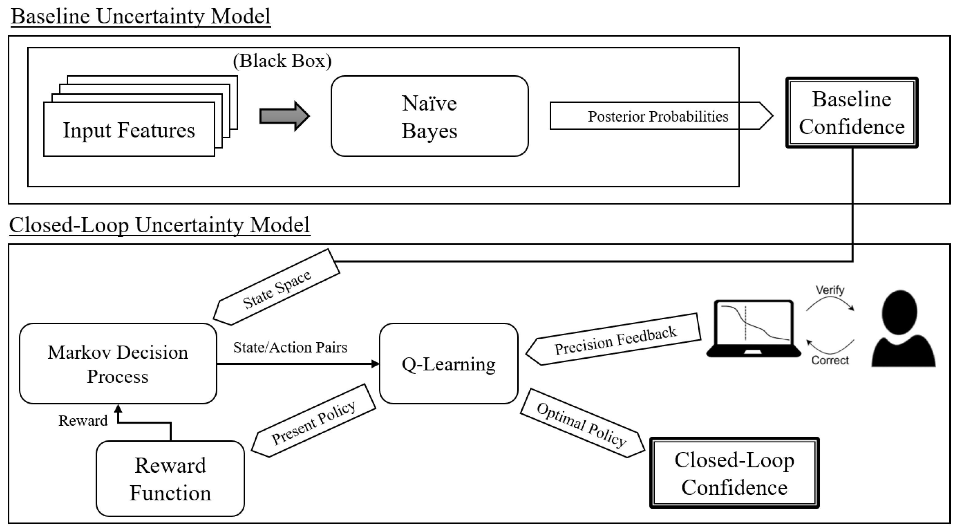 Entropy 25 01443 g003