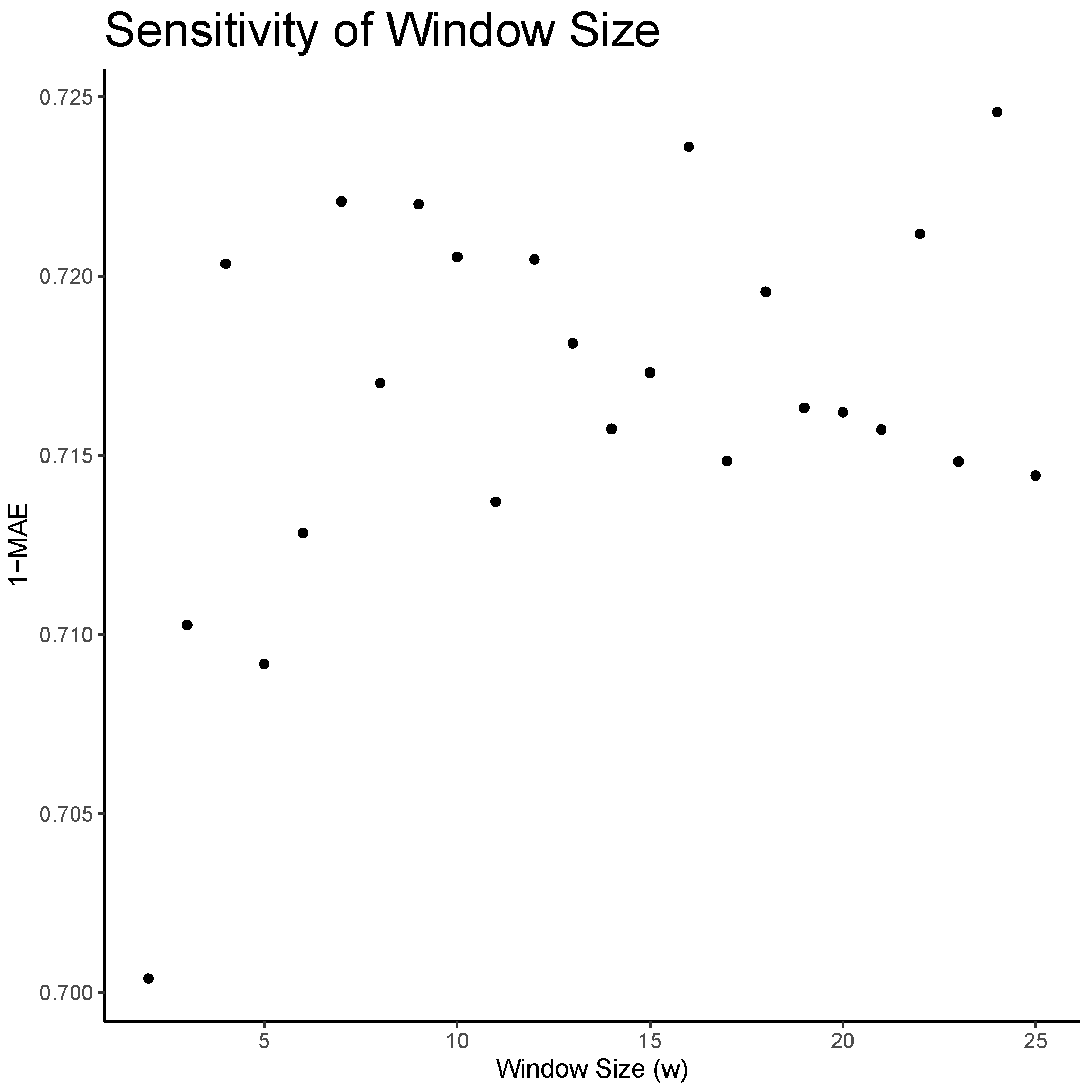 Entropy 25 01443 g0a2