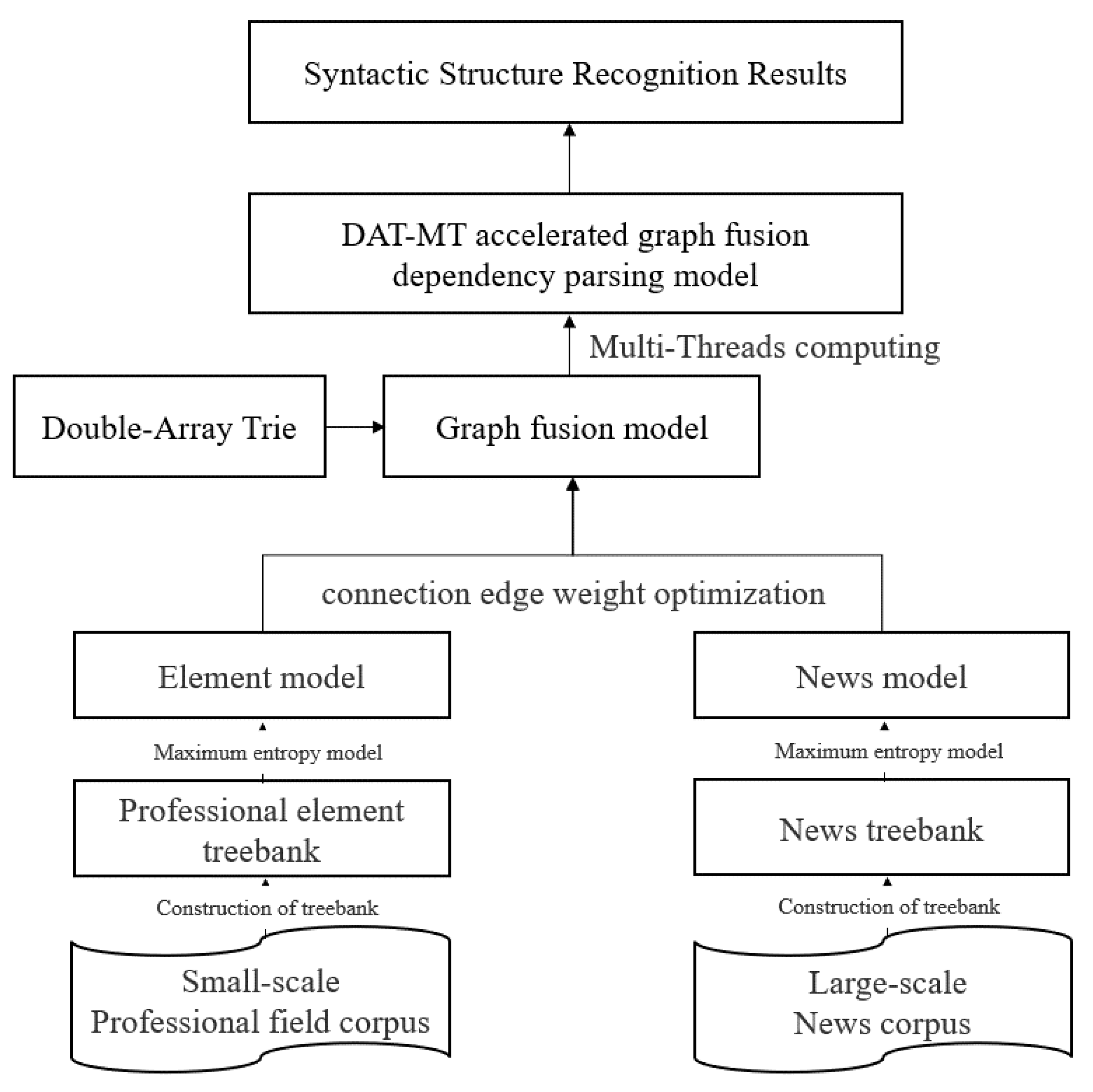 Entropy 25 01444 g001