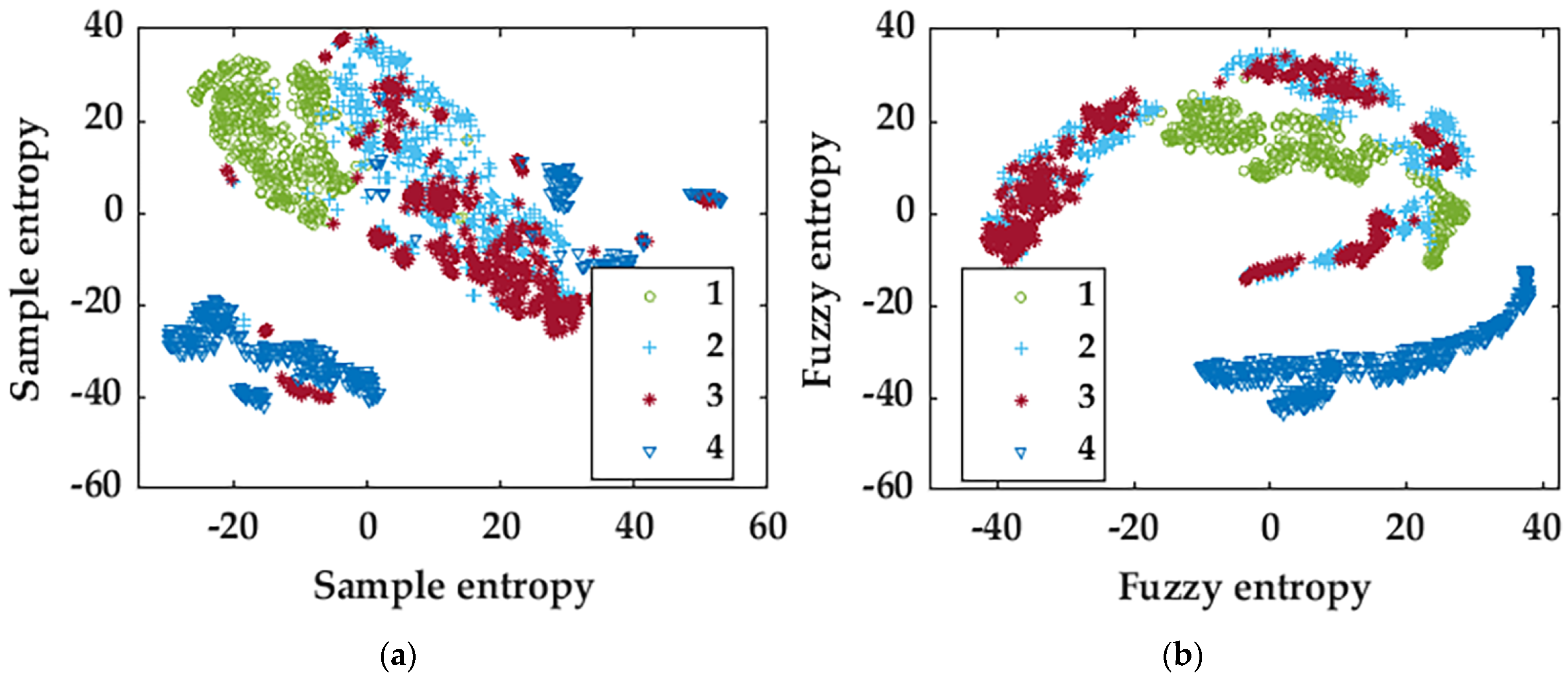 Entropy 25 01446 g007a