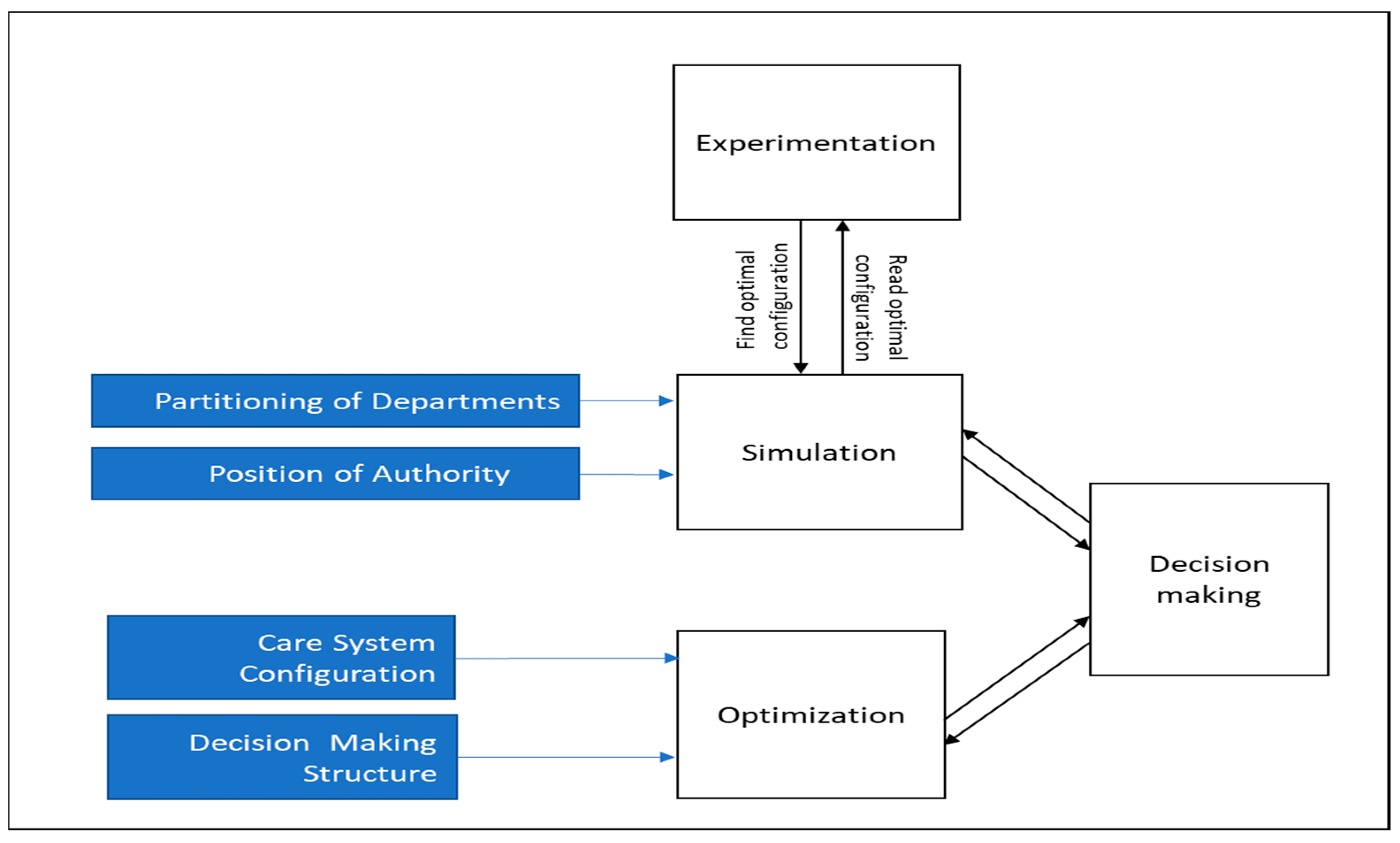 Entropy 25 01447 g002