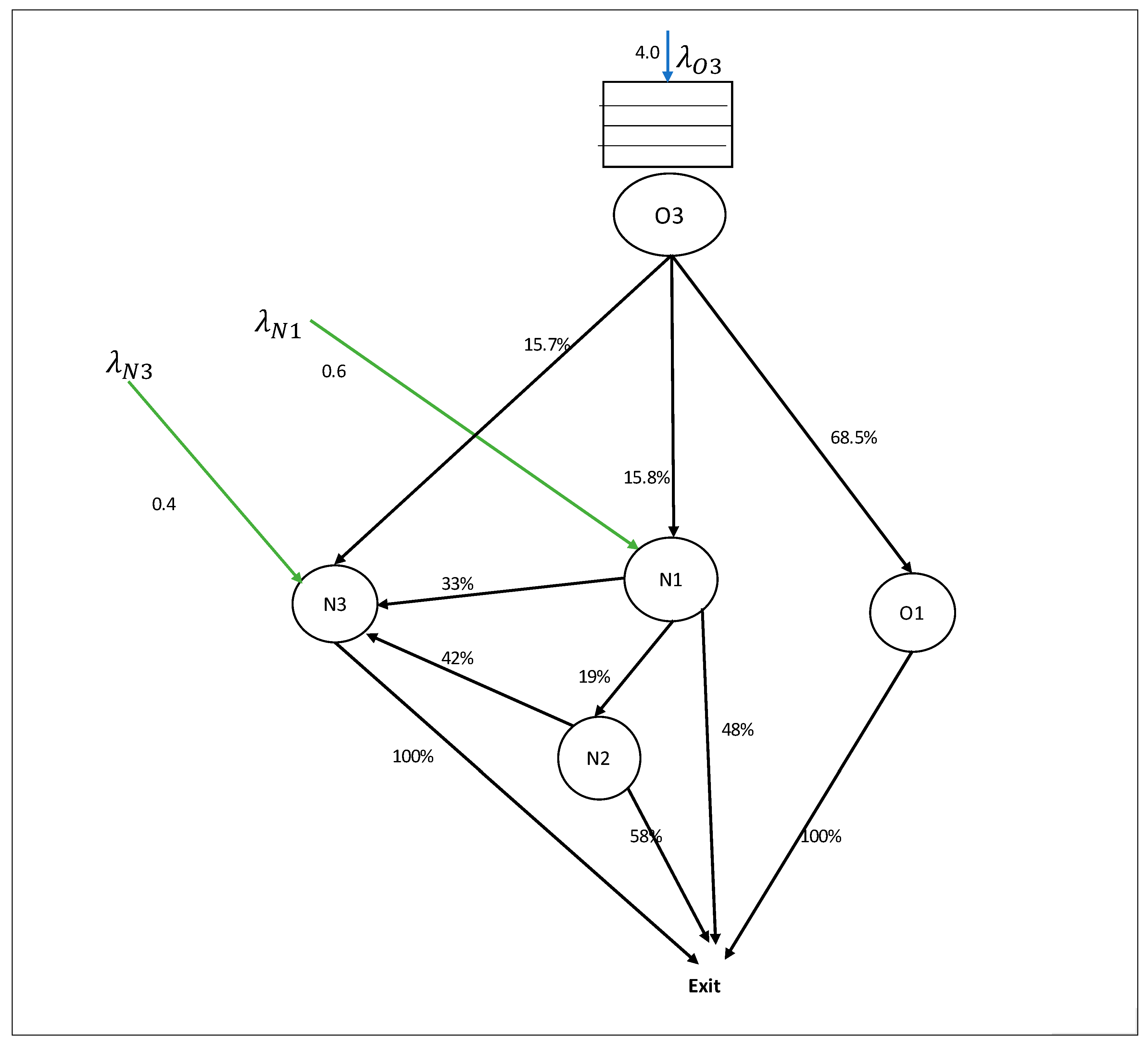 Entropy 25 01447 g003