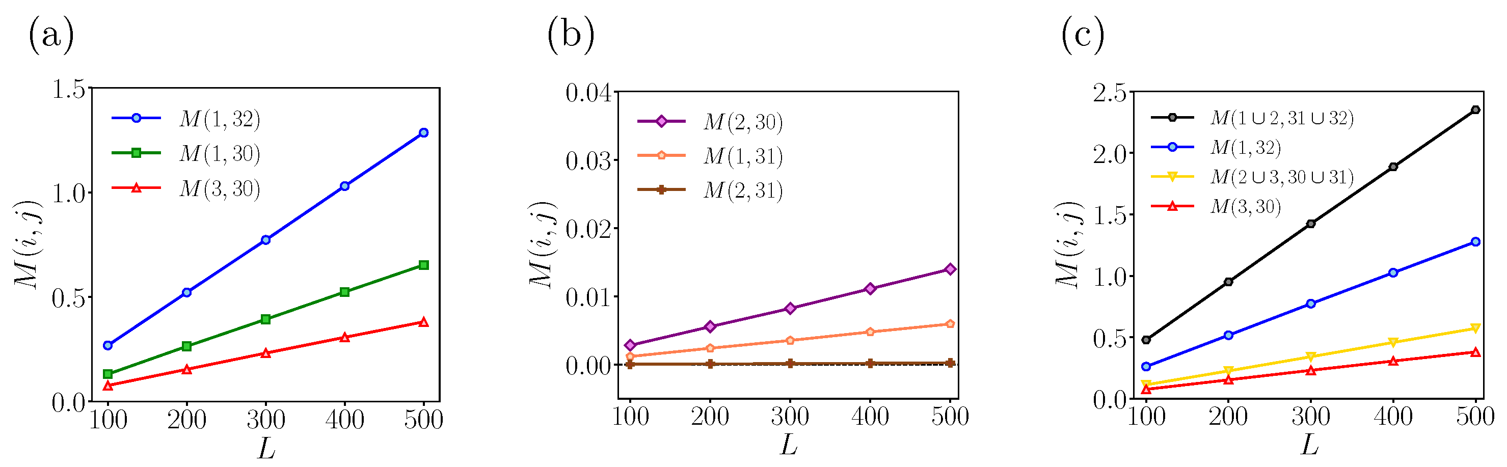 Entropy 25 01449 g004