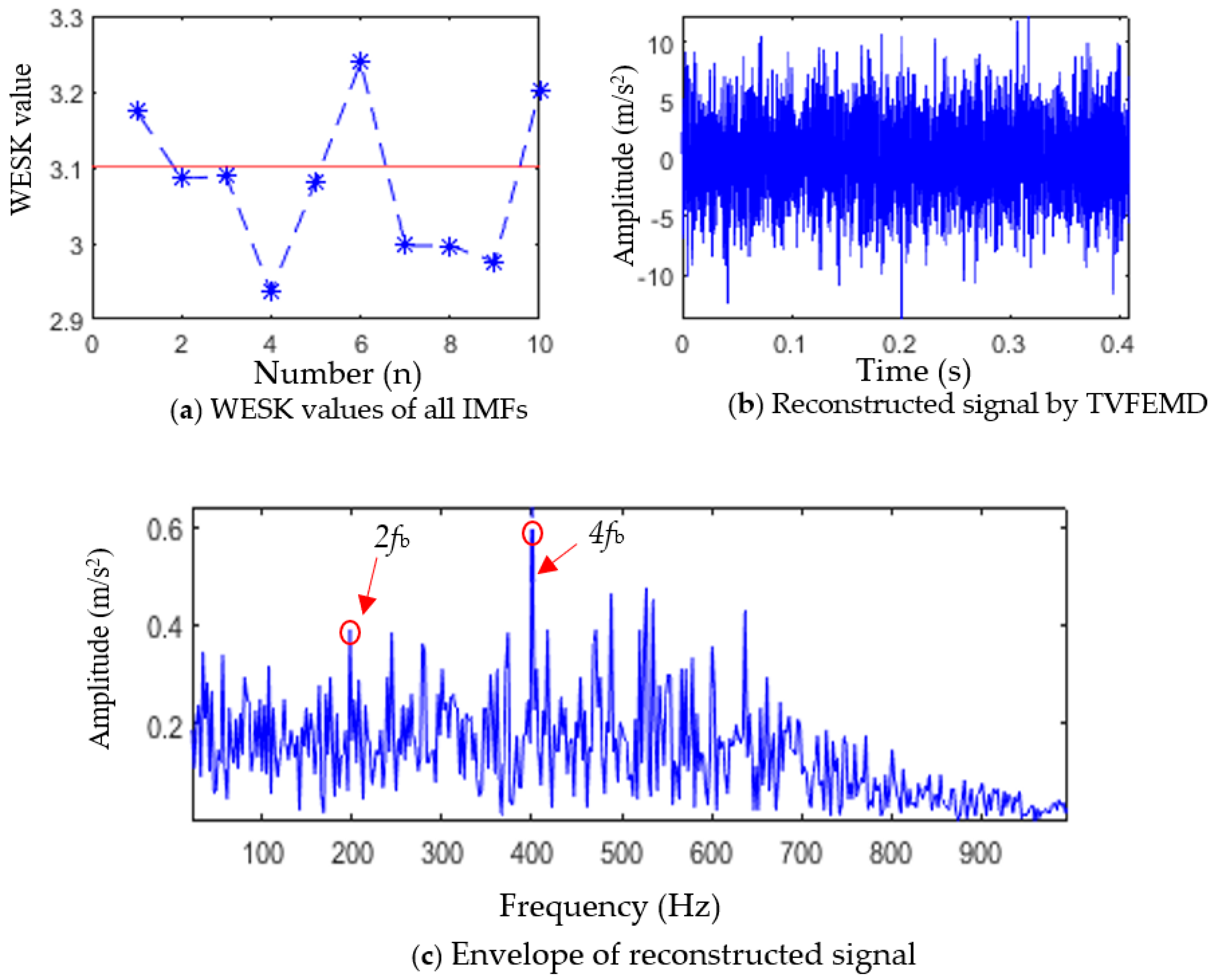 Entropy 25 01452 g003