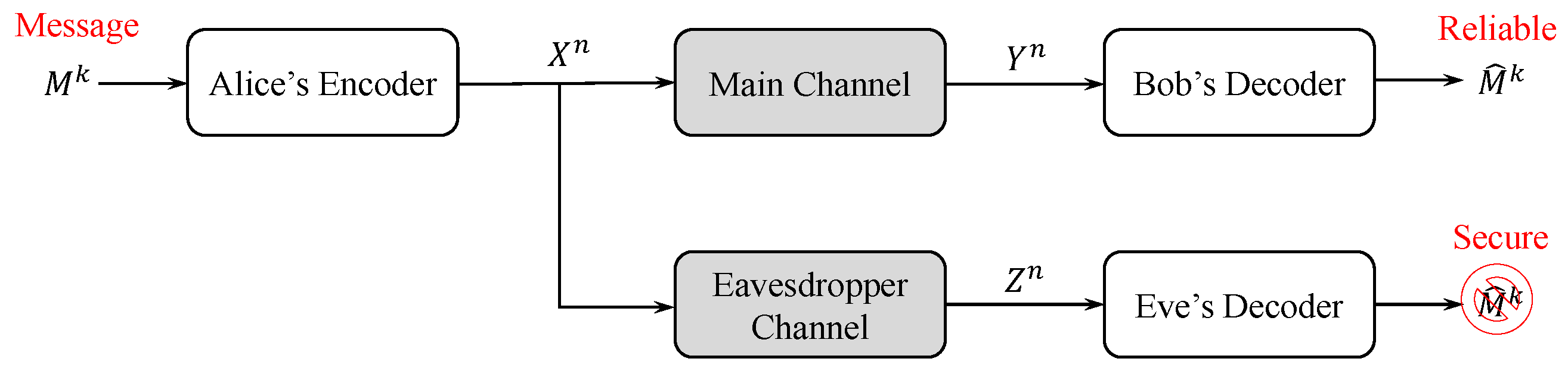 Entropy 25 01456 g001