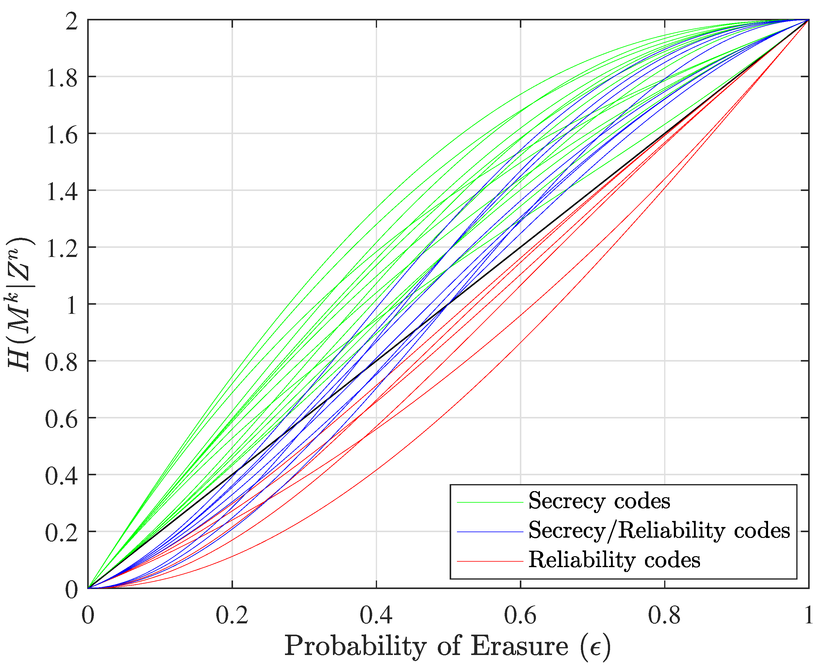 Entropy 25 01456 g002