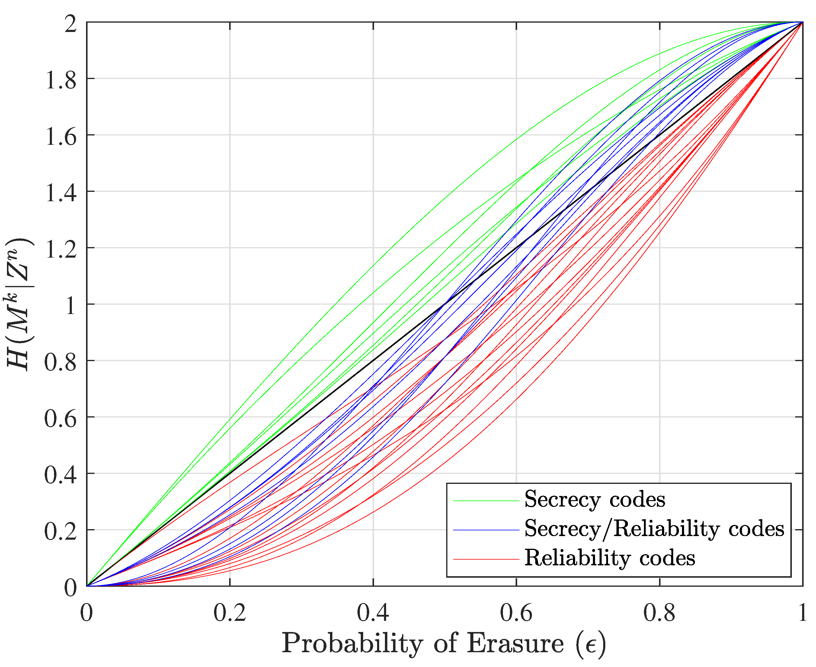 Entropy 25 01456 g003