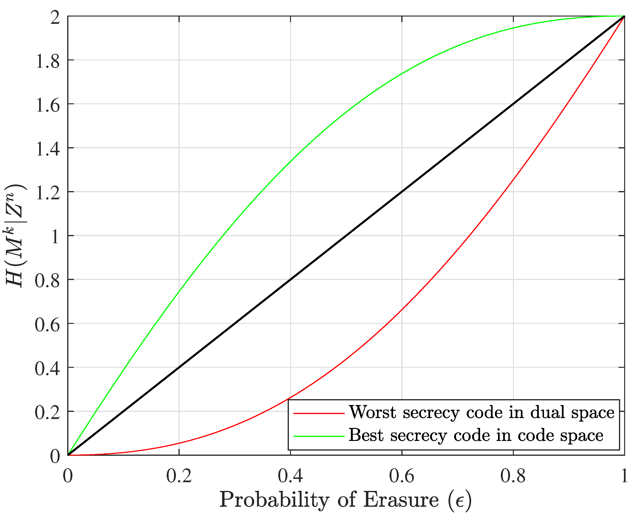 Entropy 25 01456 g004