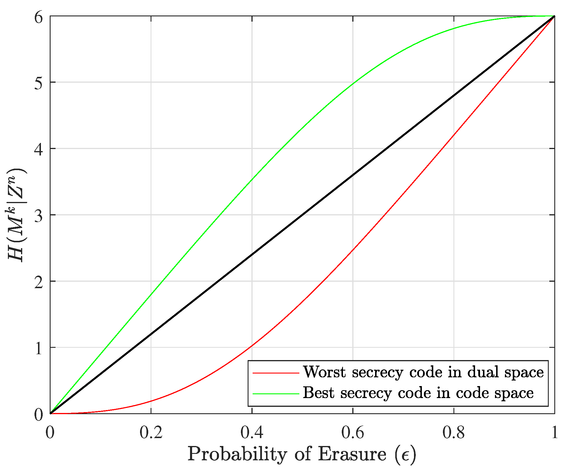 Entropy 25 01456 g005