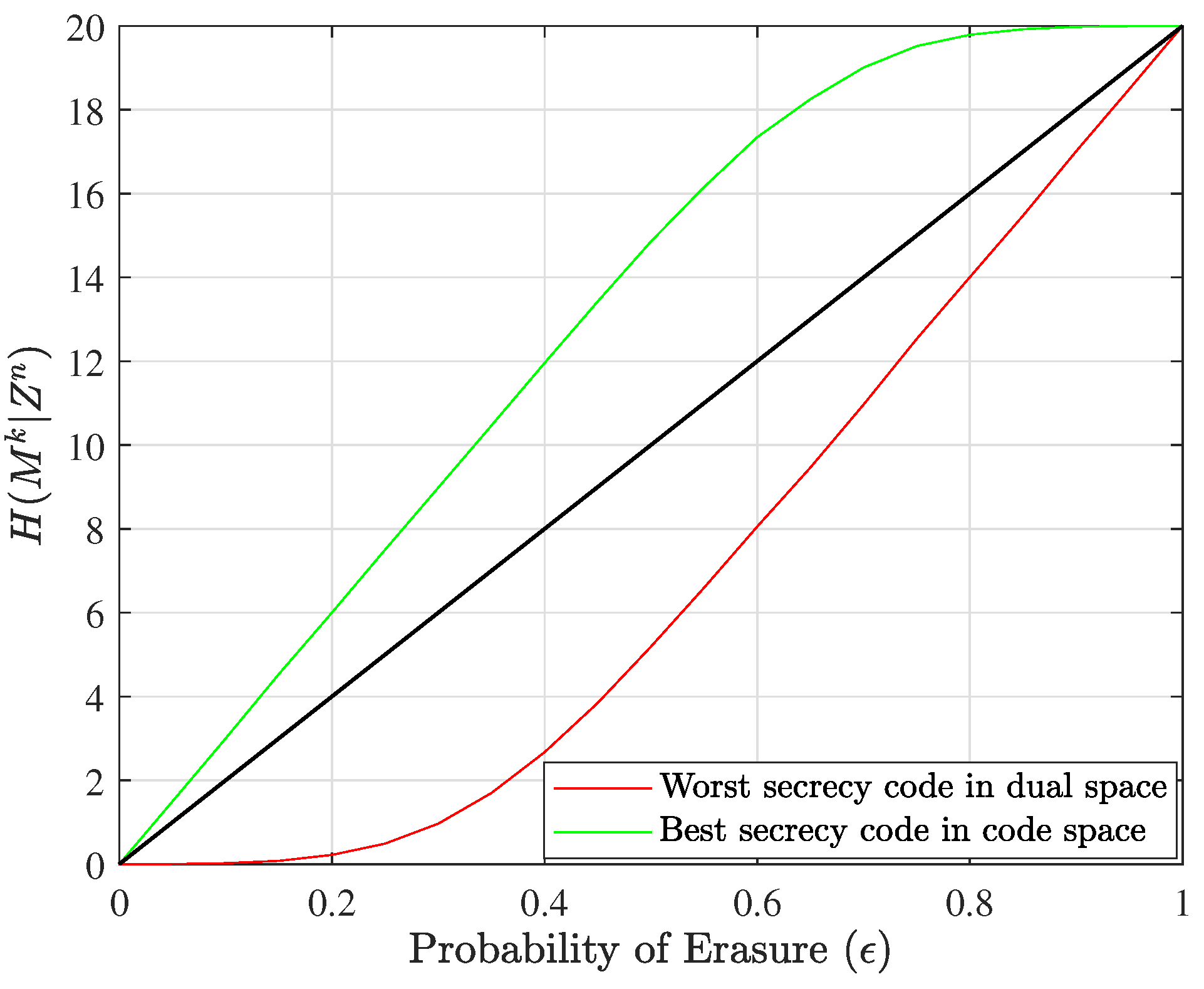 Entropy 25 01456 g007