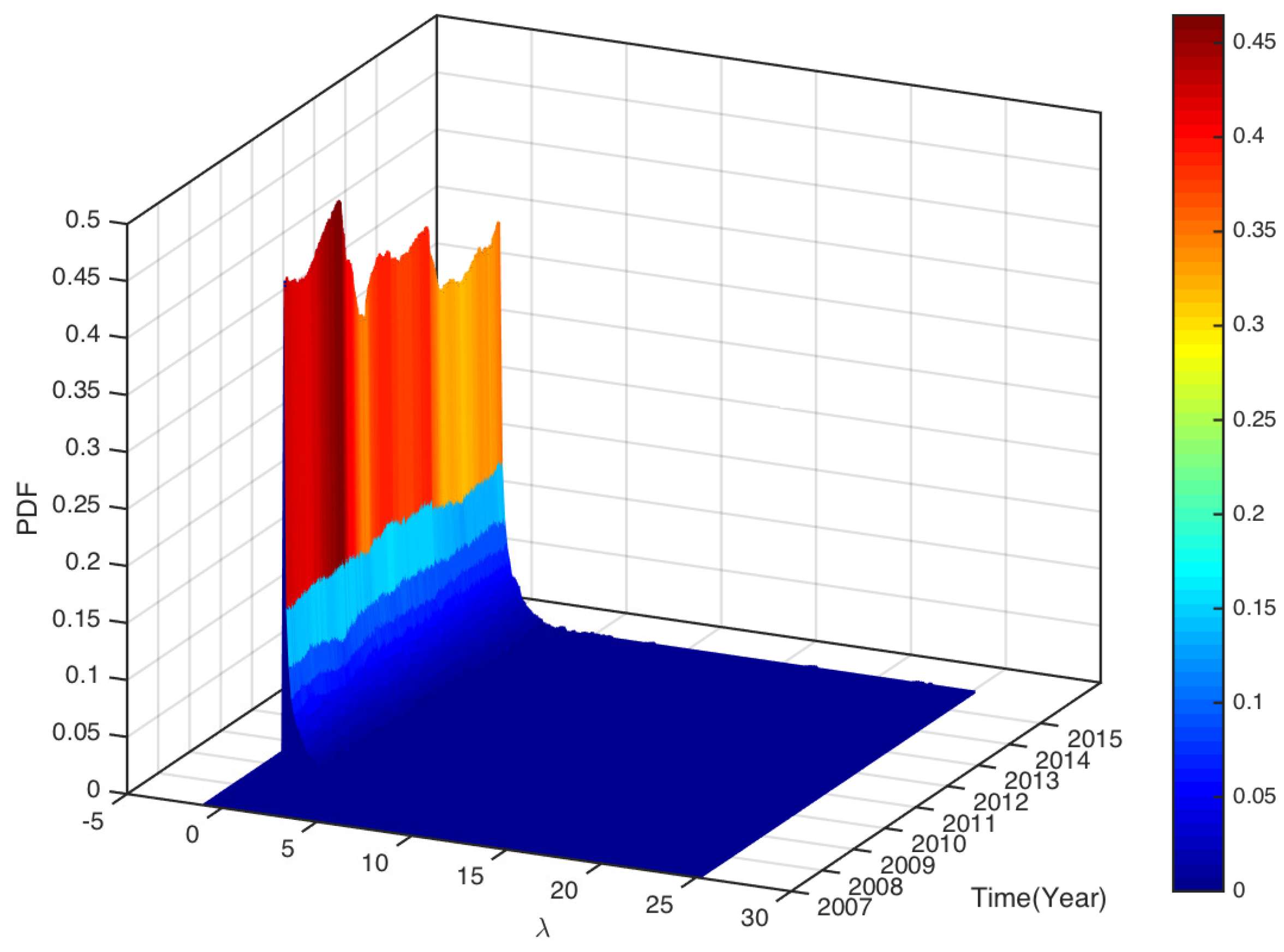 Entropy 25 01460 g006 Entropy 25 01460 g006