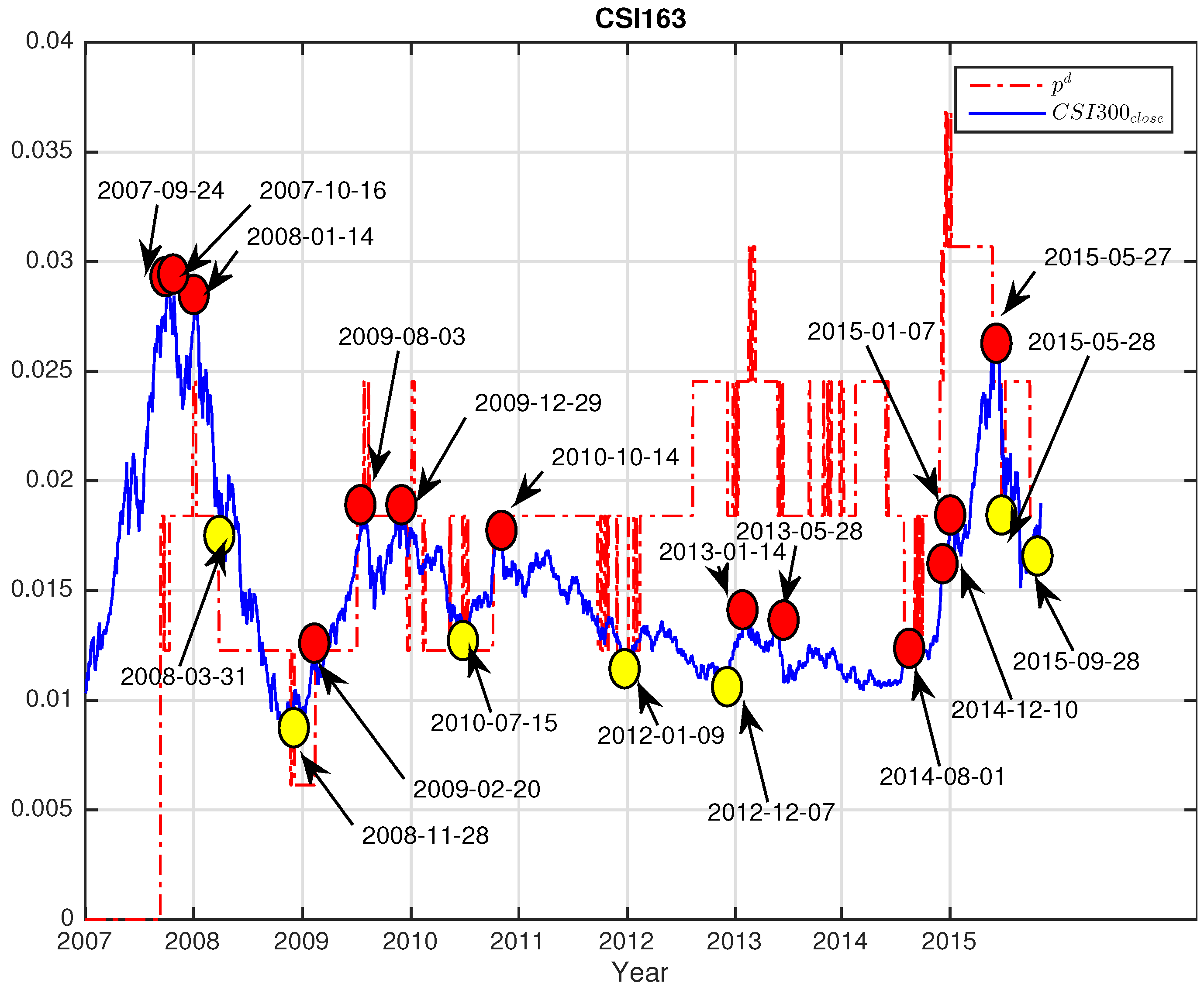 Entropy 25 01460 g007 Entropy 25 01460 g007