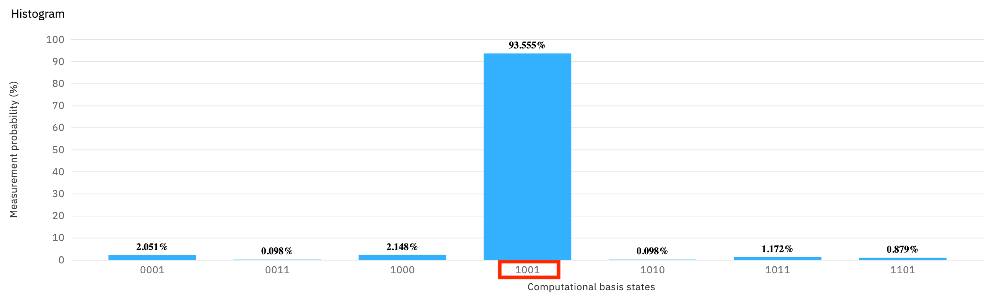 Entropy 25 01461 g003