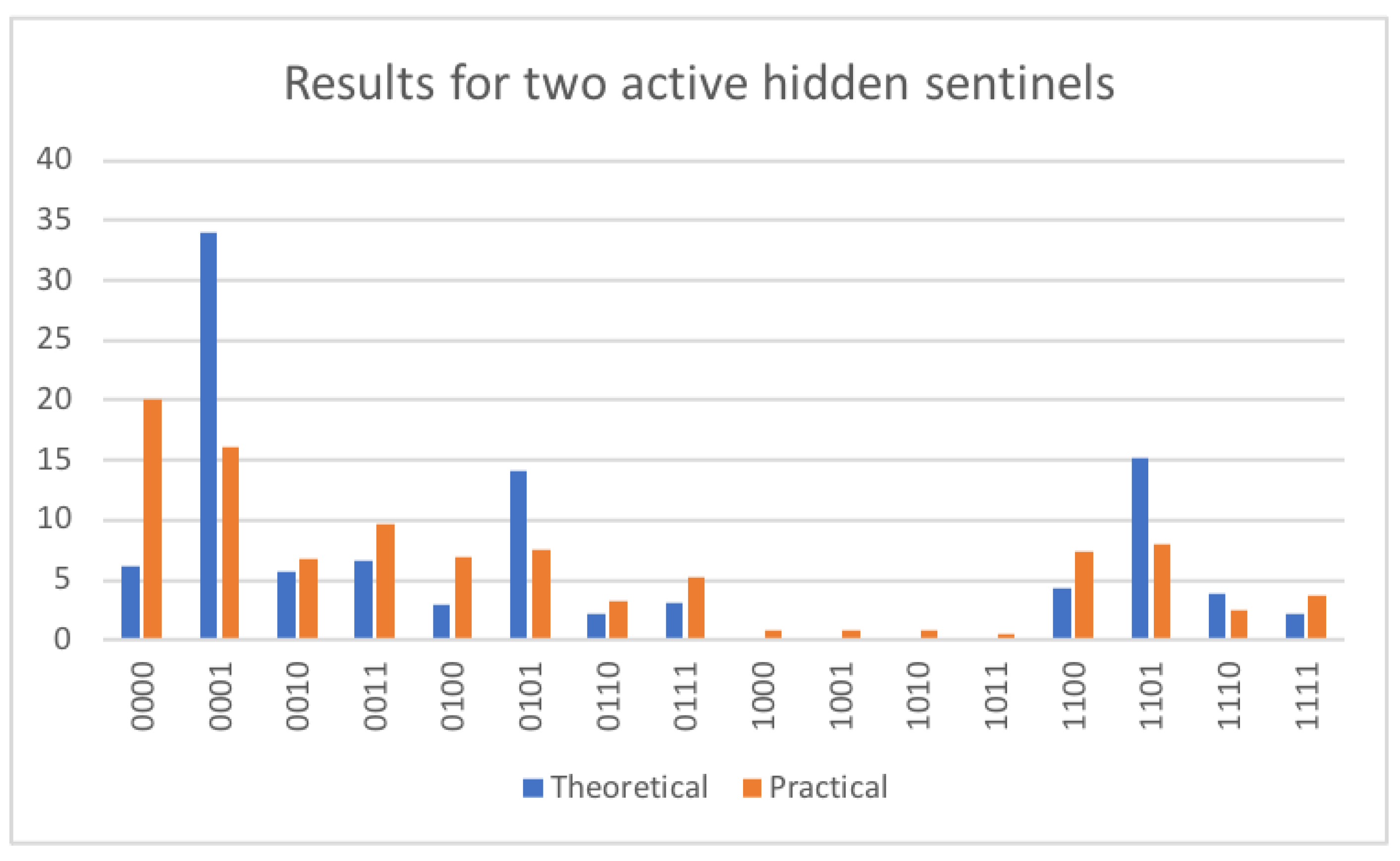 Entropy 25 01461 g011