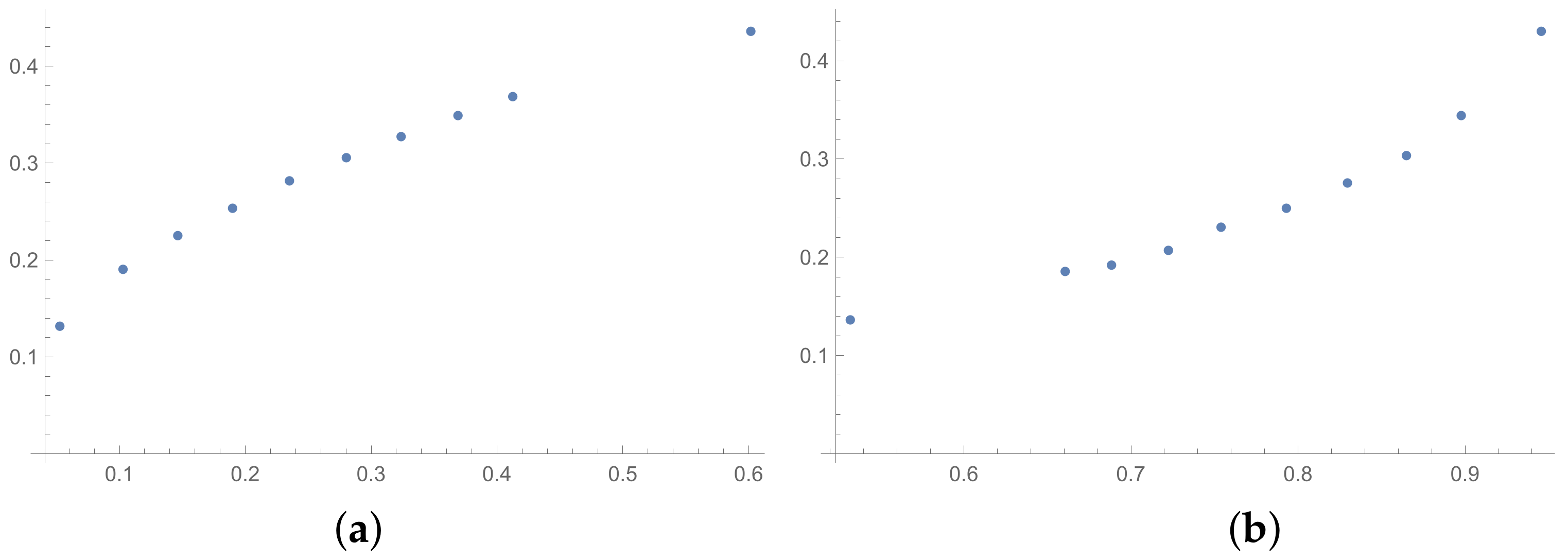 Entropy 25 01464 g002