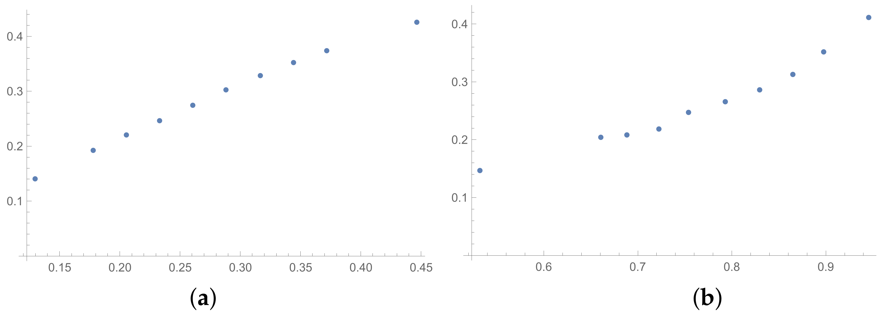 Entropy 25 01464 g003