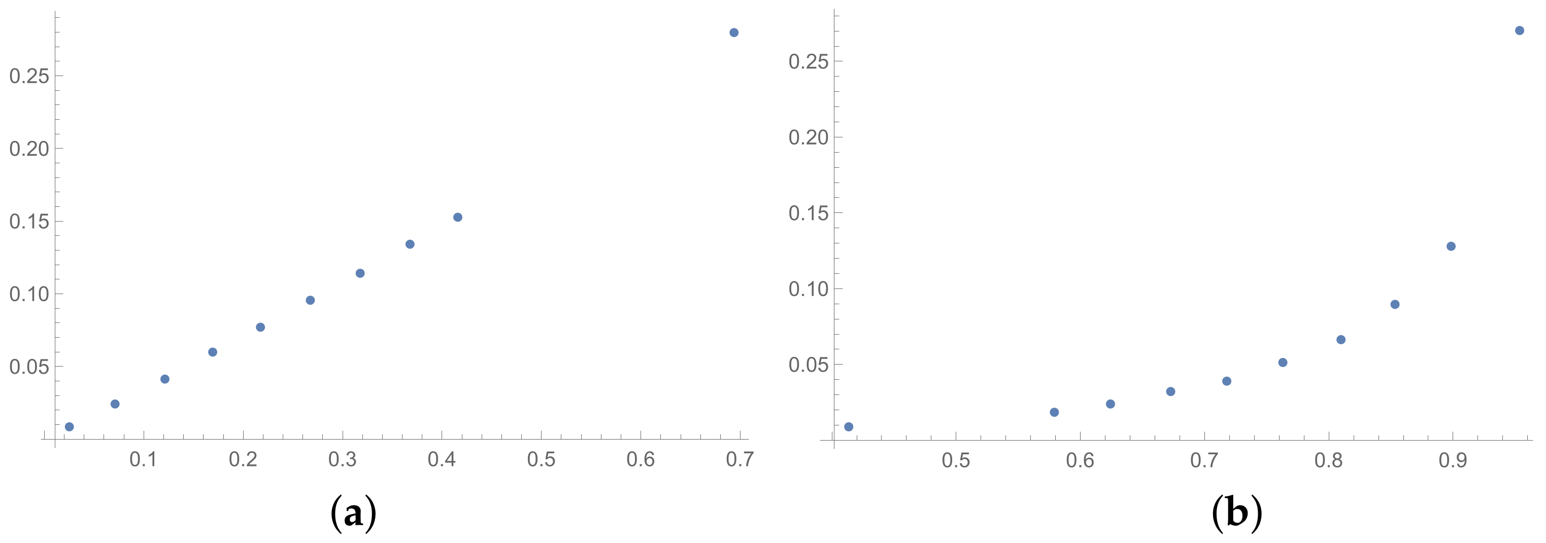 Entropy 25 01464 g004