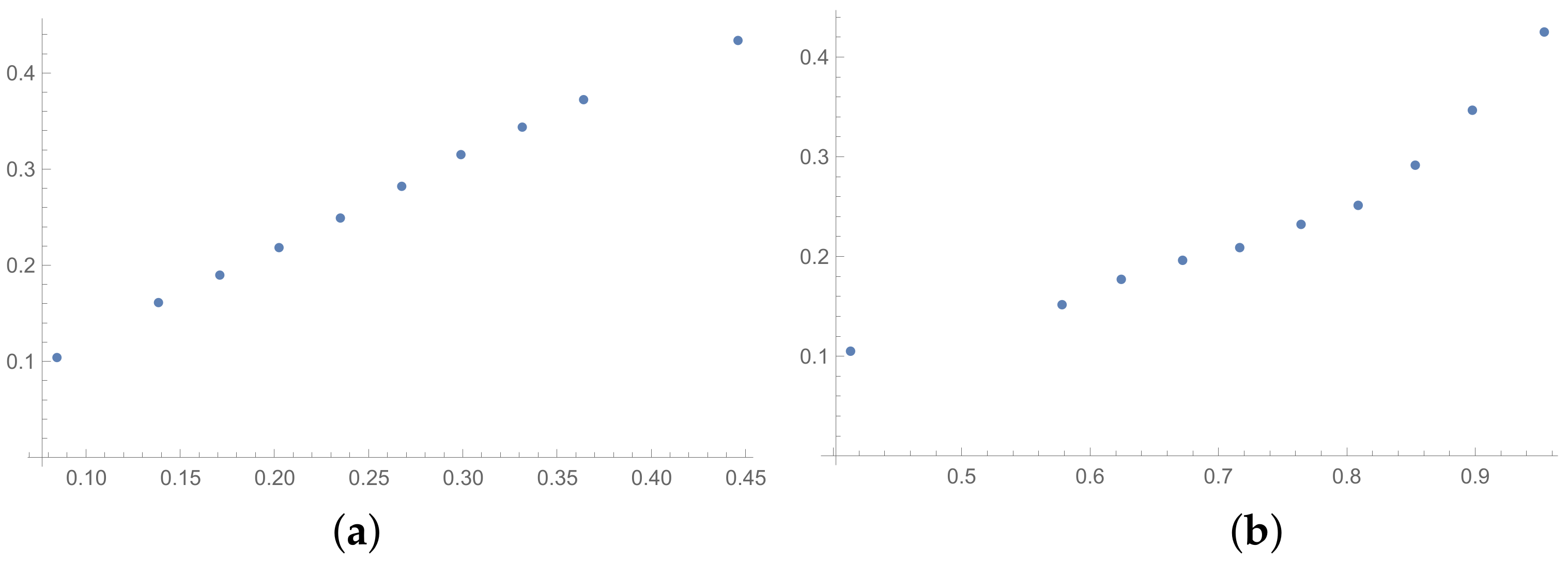 Entropy 25 01464 g006