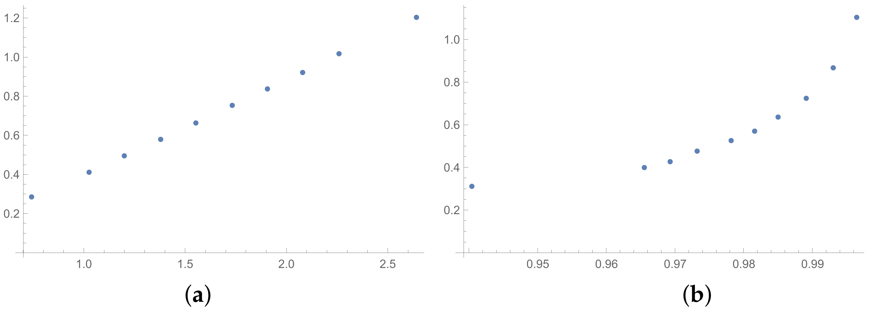 Entropy 25 01464 g007