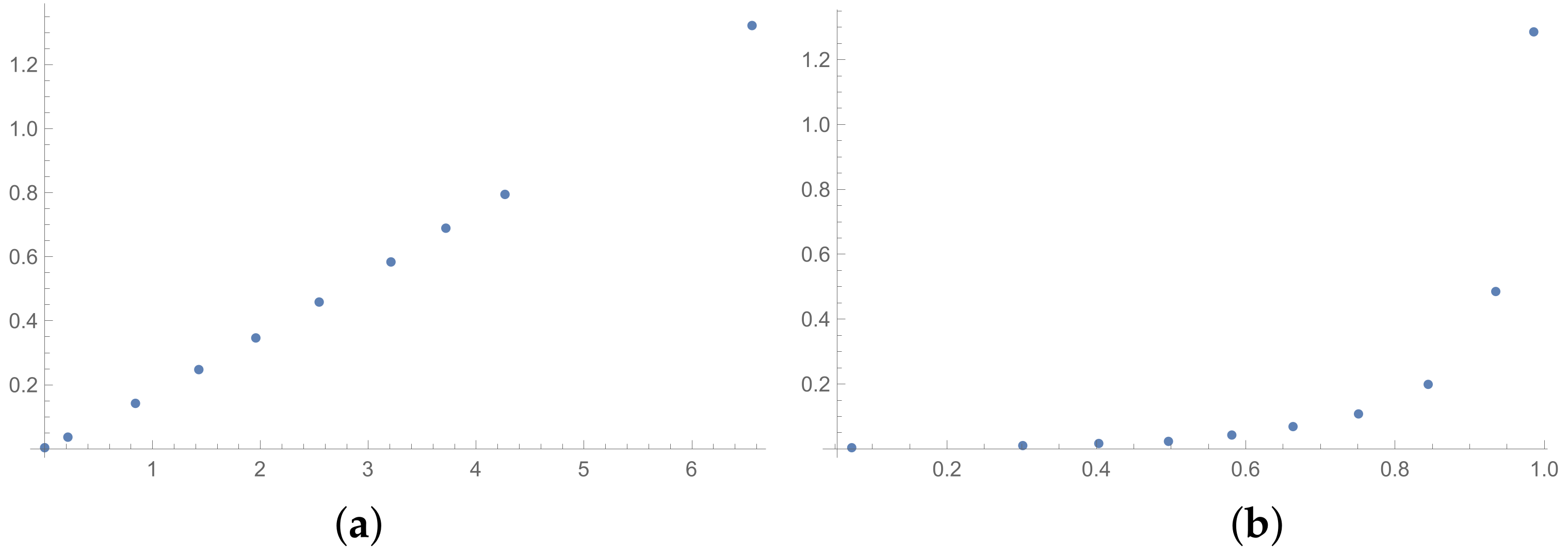 Entropy 25 01464 g010
