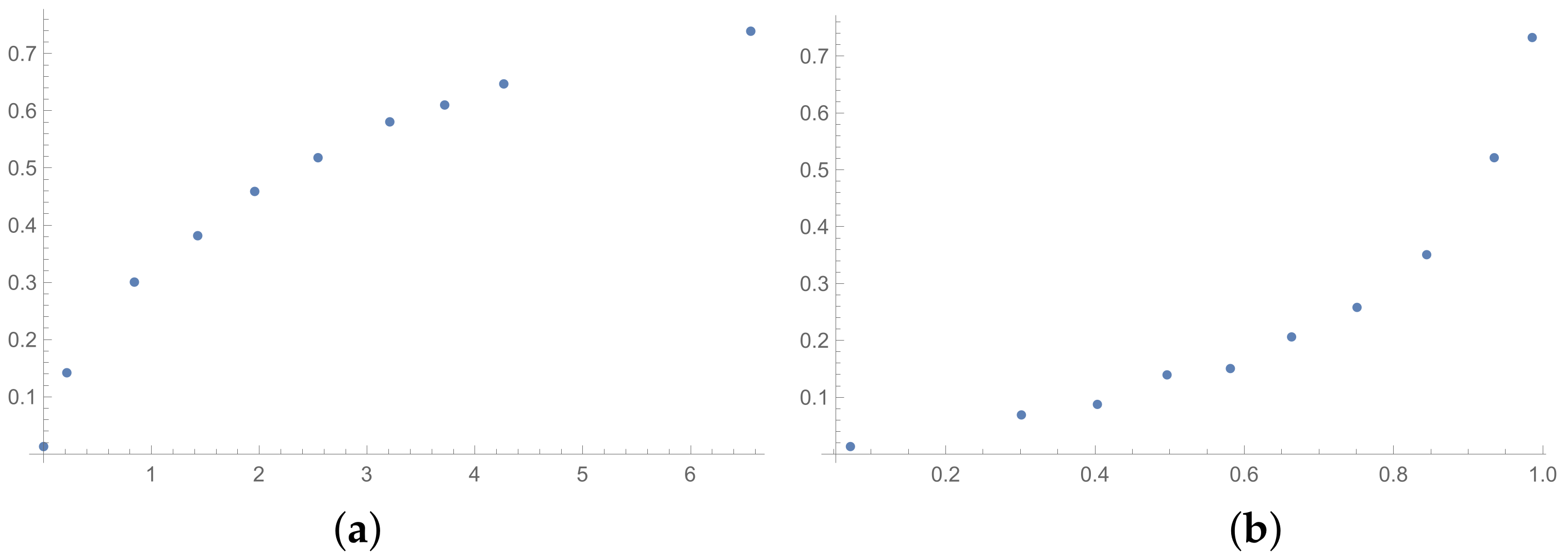 Entropy 25 01464 g011