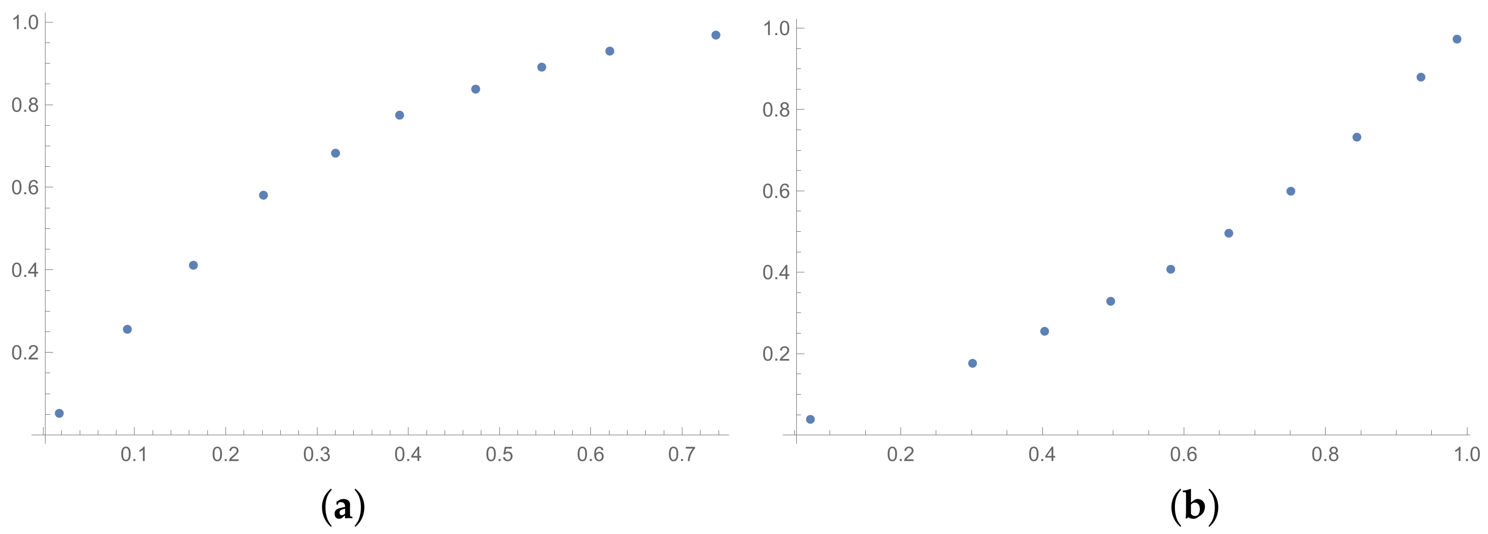 Entropy 25 01464 g012