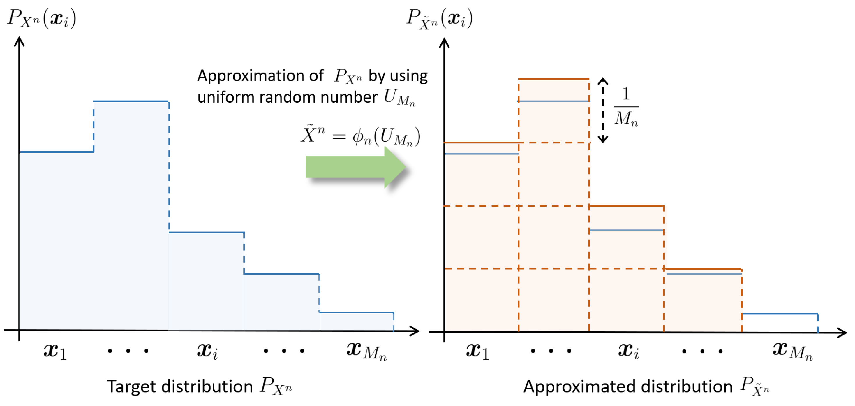 Entropy 25 01466 g001