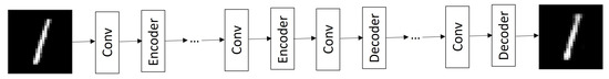 Denoising Vanilla Autoencoder for RGB and GS Images with Gaussian Noise