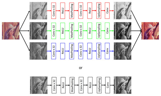 Denoising Vanilla Autoencoder for RGB and GS Images with Gaussian Noise