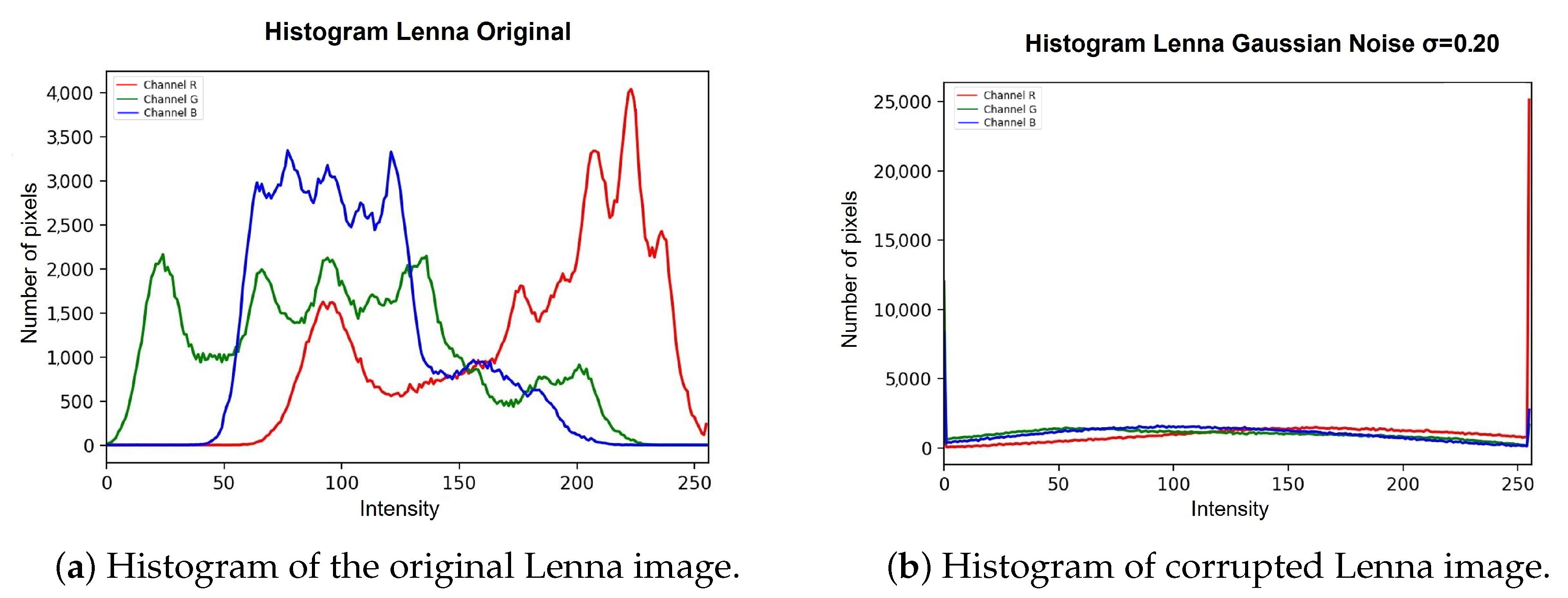 Entropy 25 01467 g004