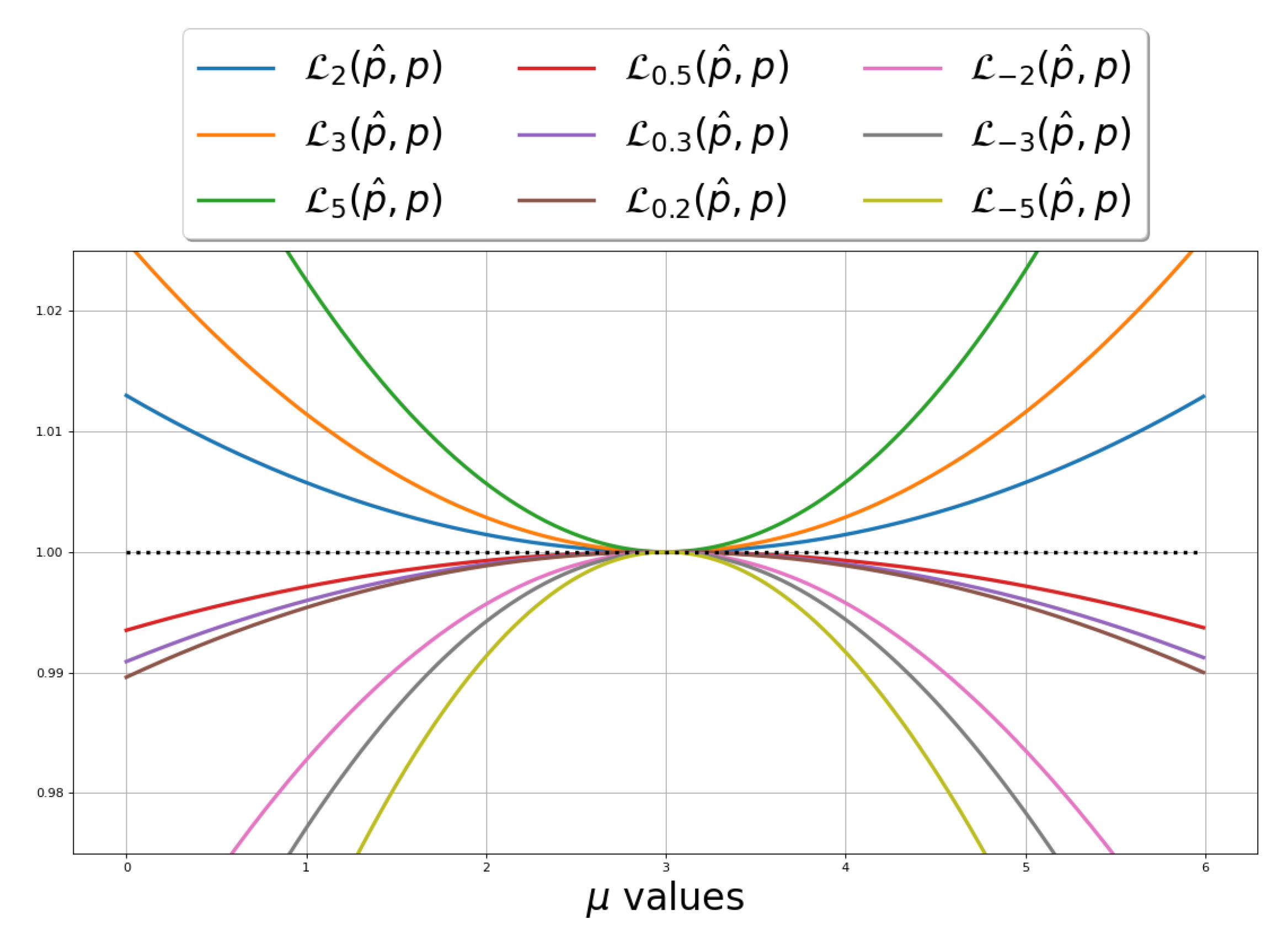 Entropy 25 01468 g005