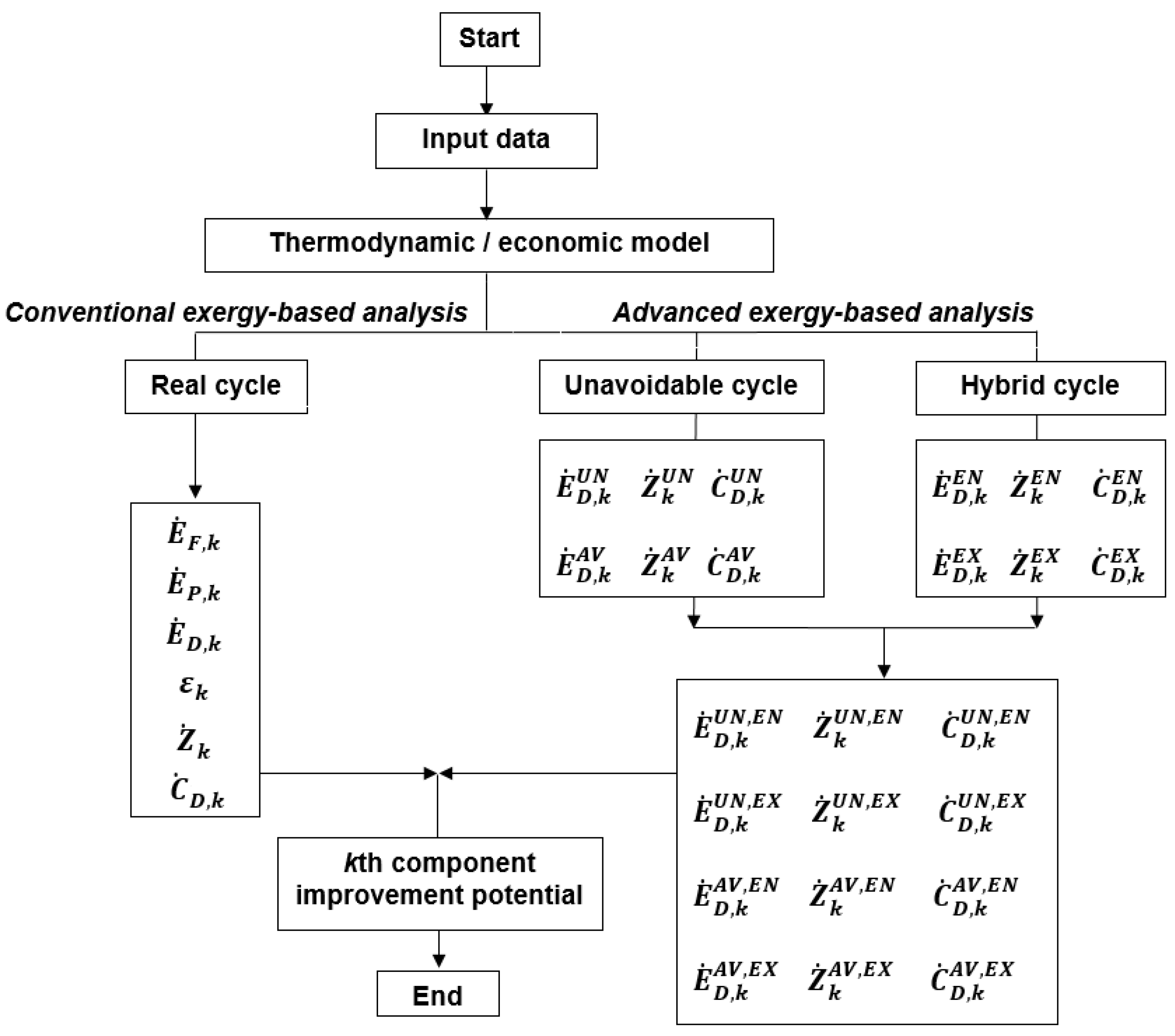 Entropy 25 01475 g002