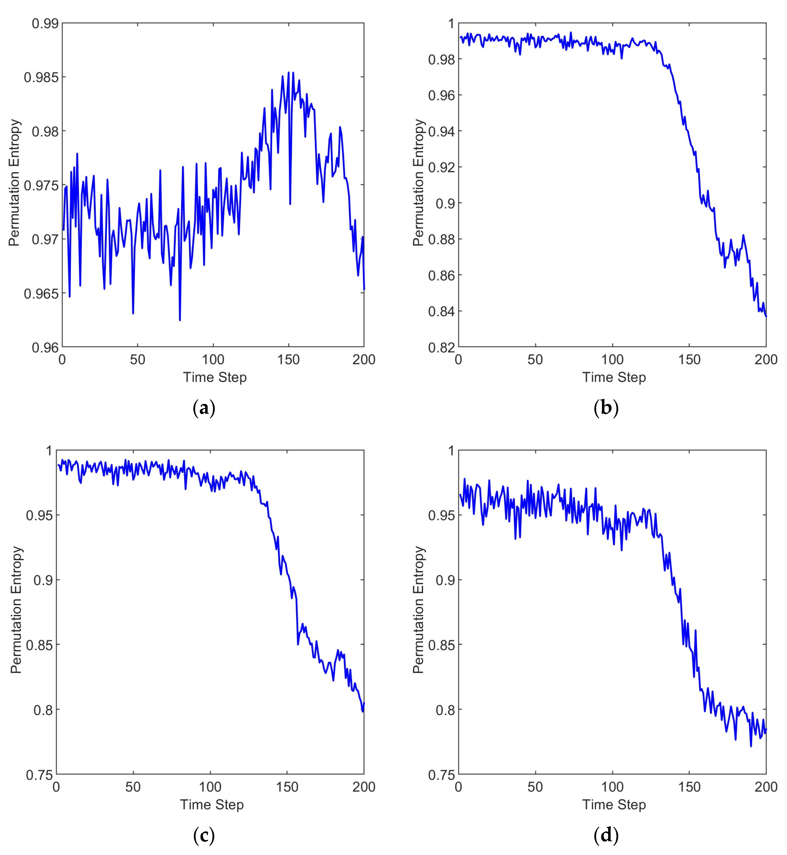 Entropy 25 01477 g007a