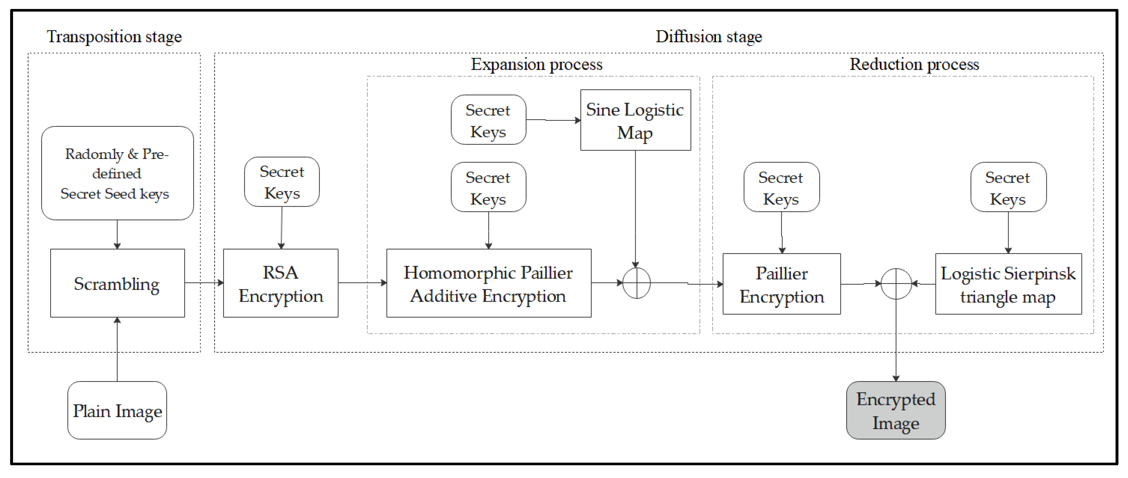 Entropy 25 01478 g004