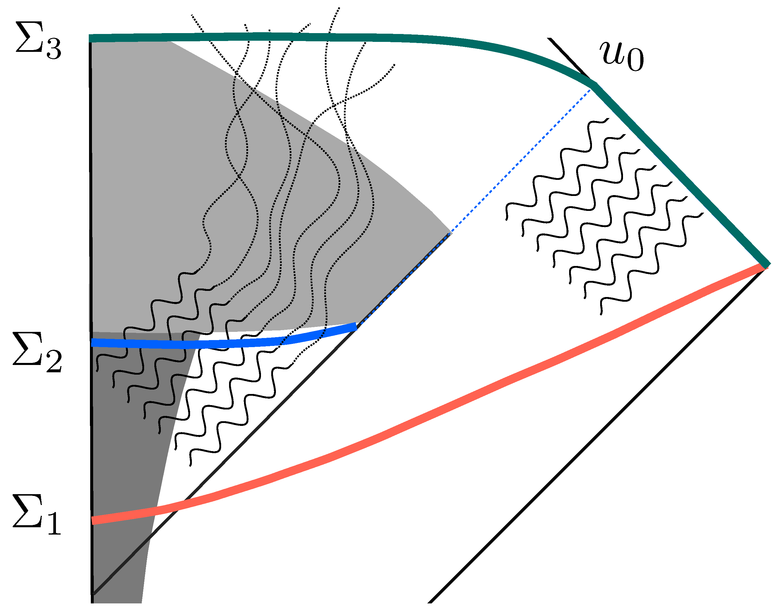 Entropy 25 01479 g001