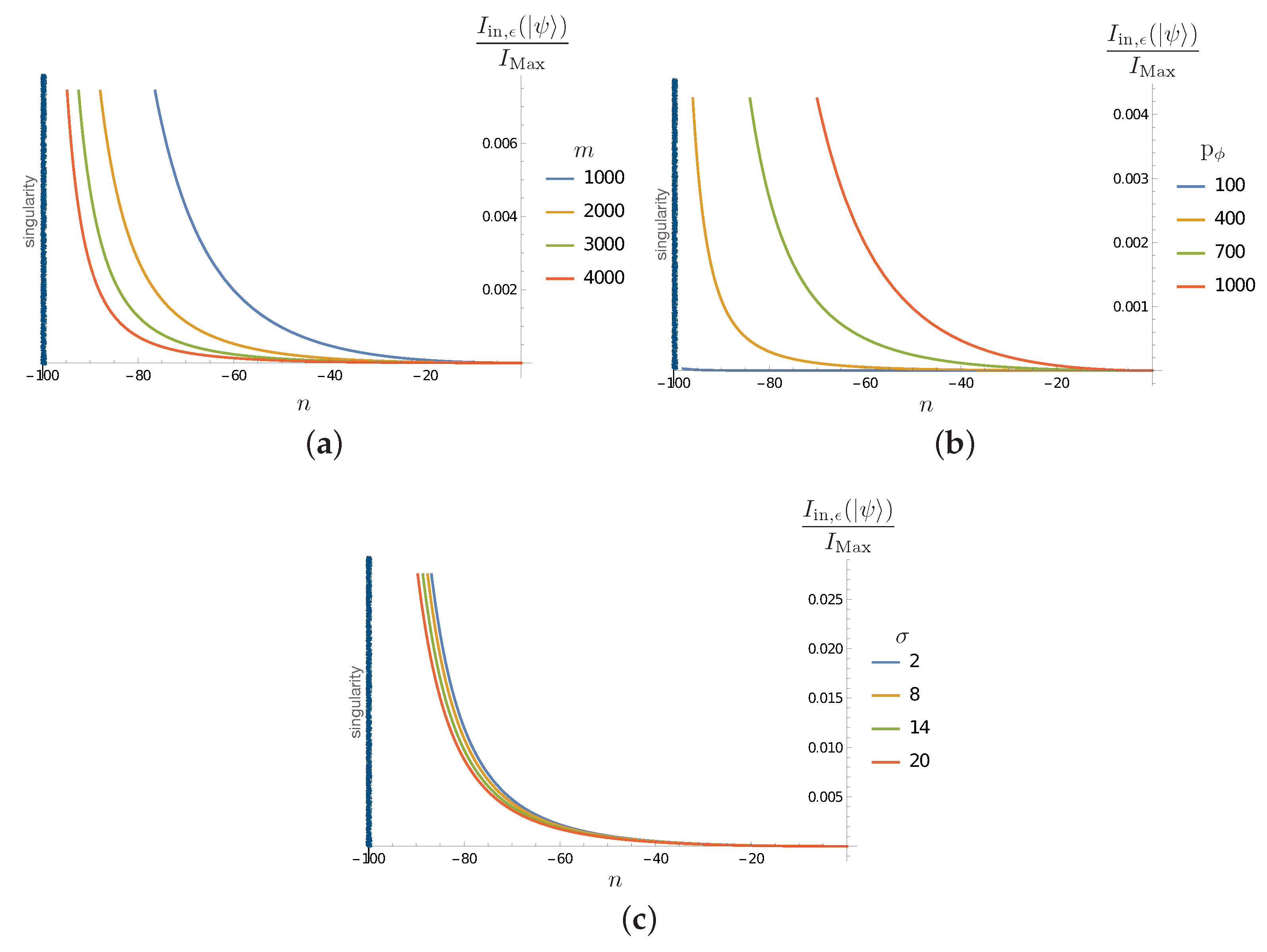 Entropy 25 01479 g005