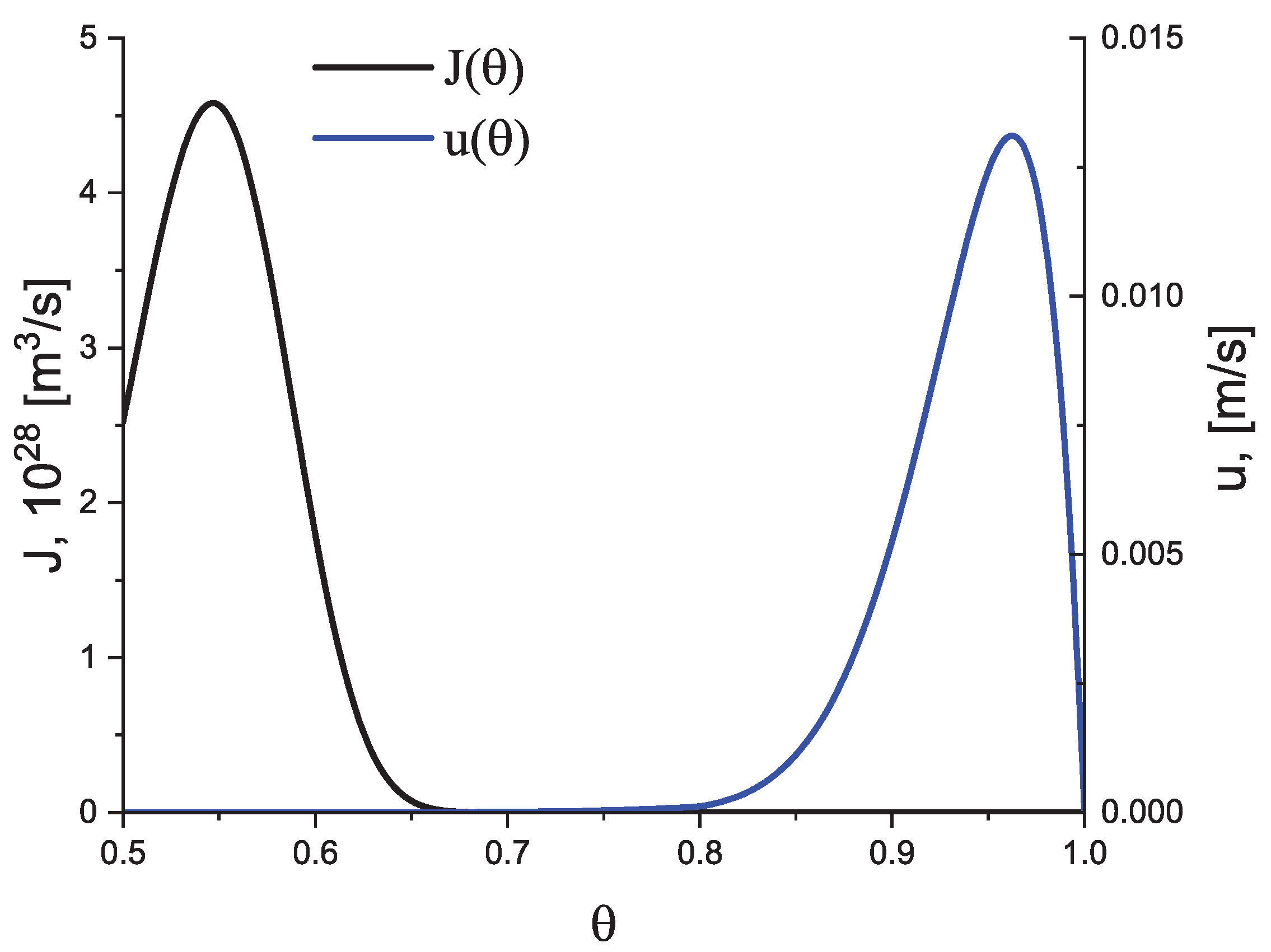 Entropy 25 01485 g002