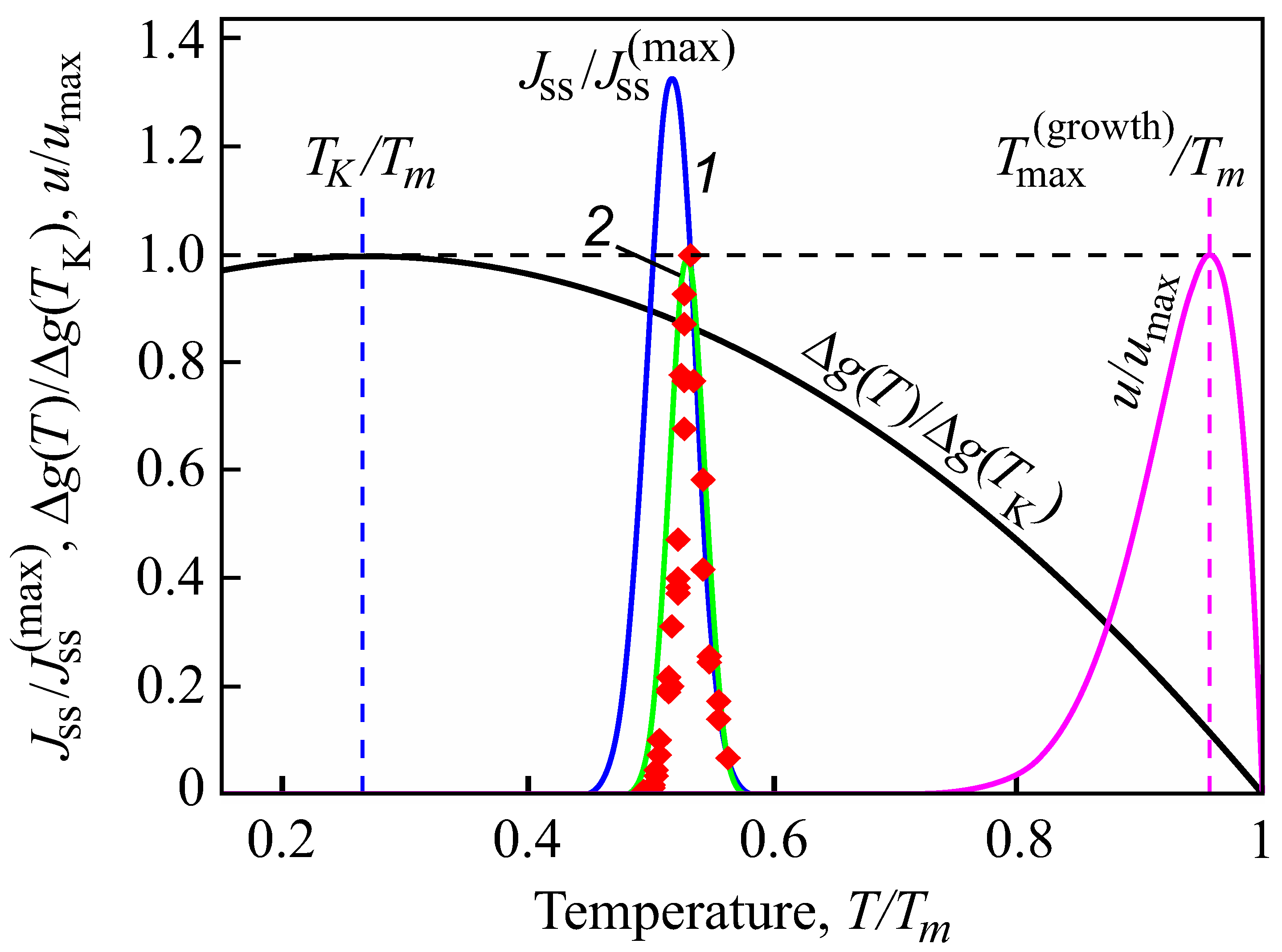 Entropy 25 01485 g010
