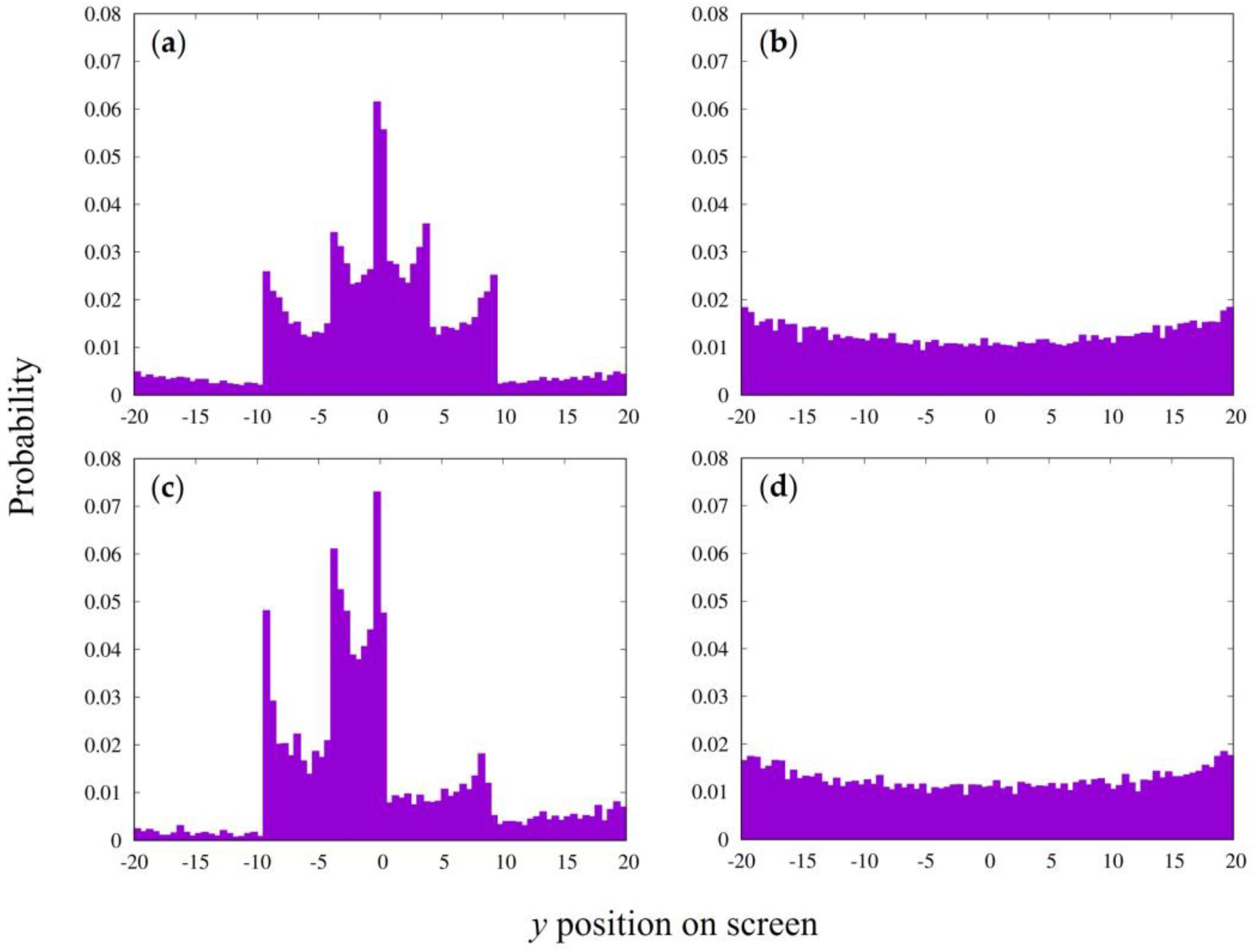 Entropy 25 01487 g004