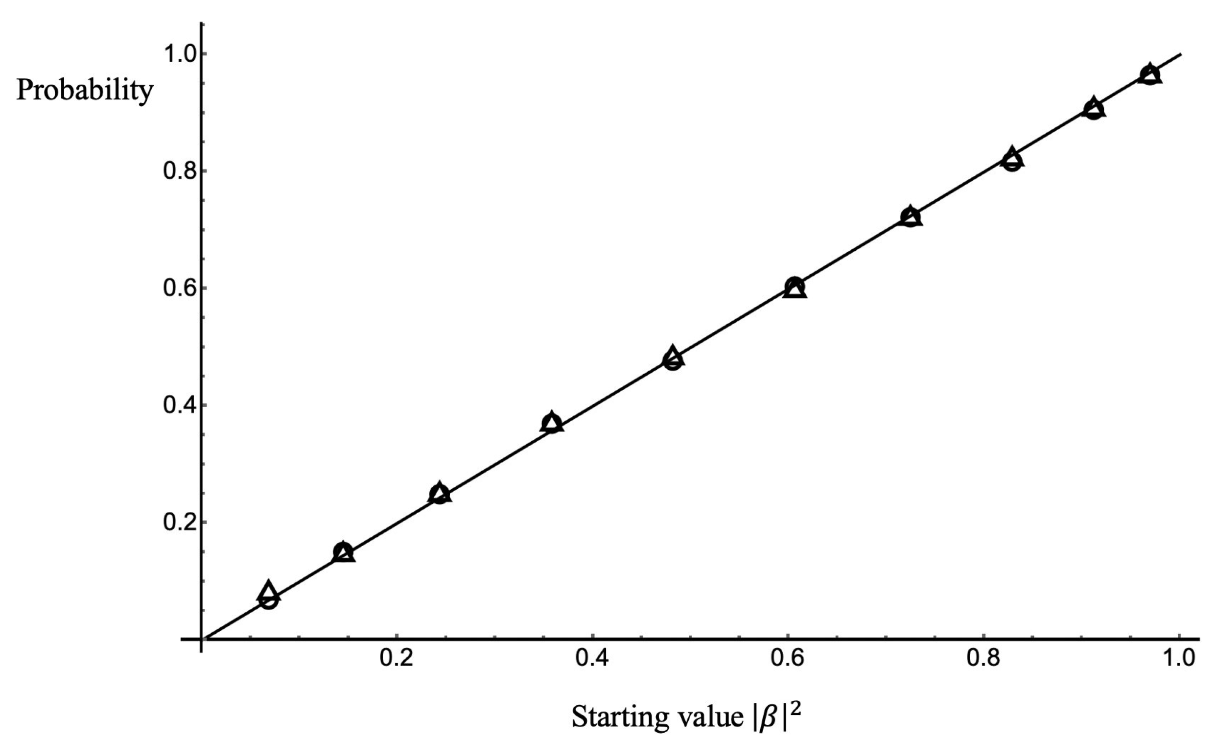 Entropy 25 01489 g001