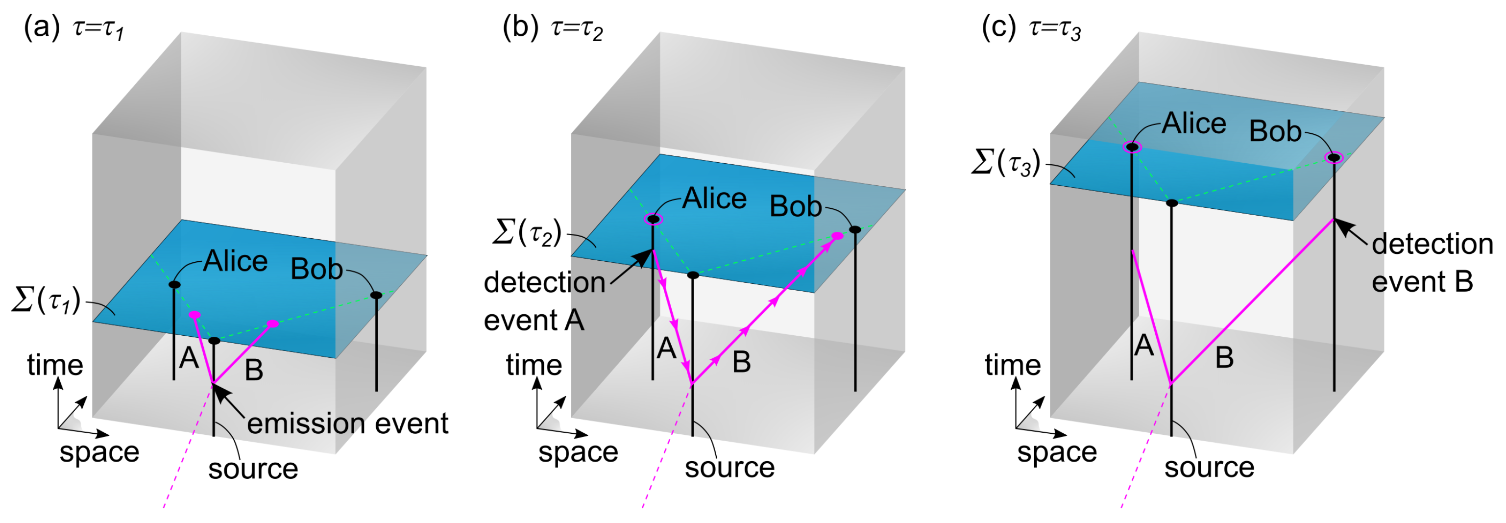 Entropy 25 01493 g002