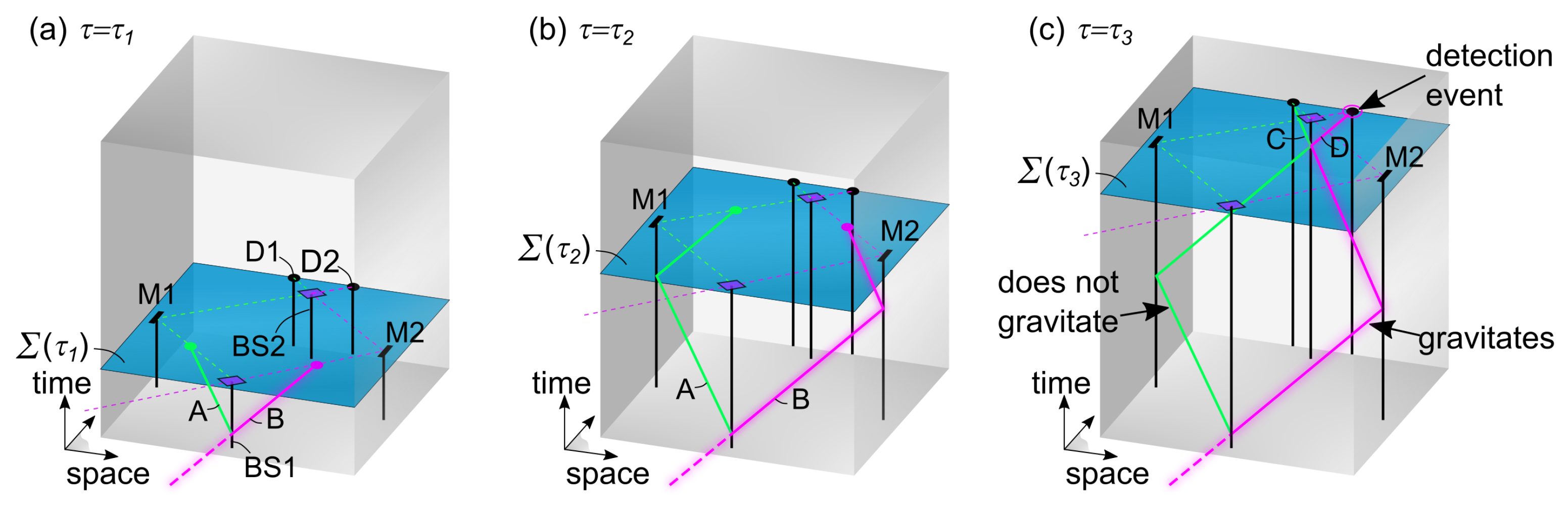Entropy 25 01493 g005