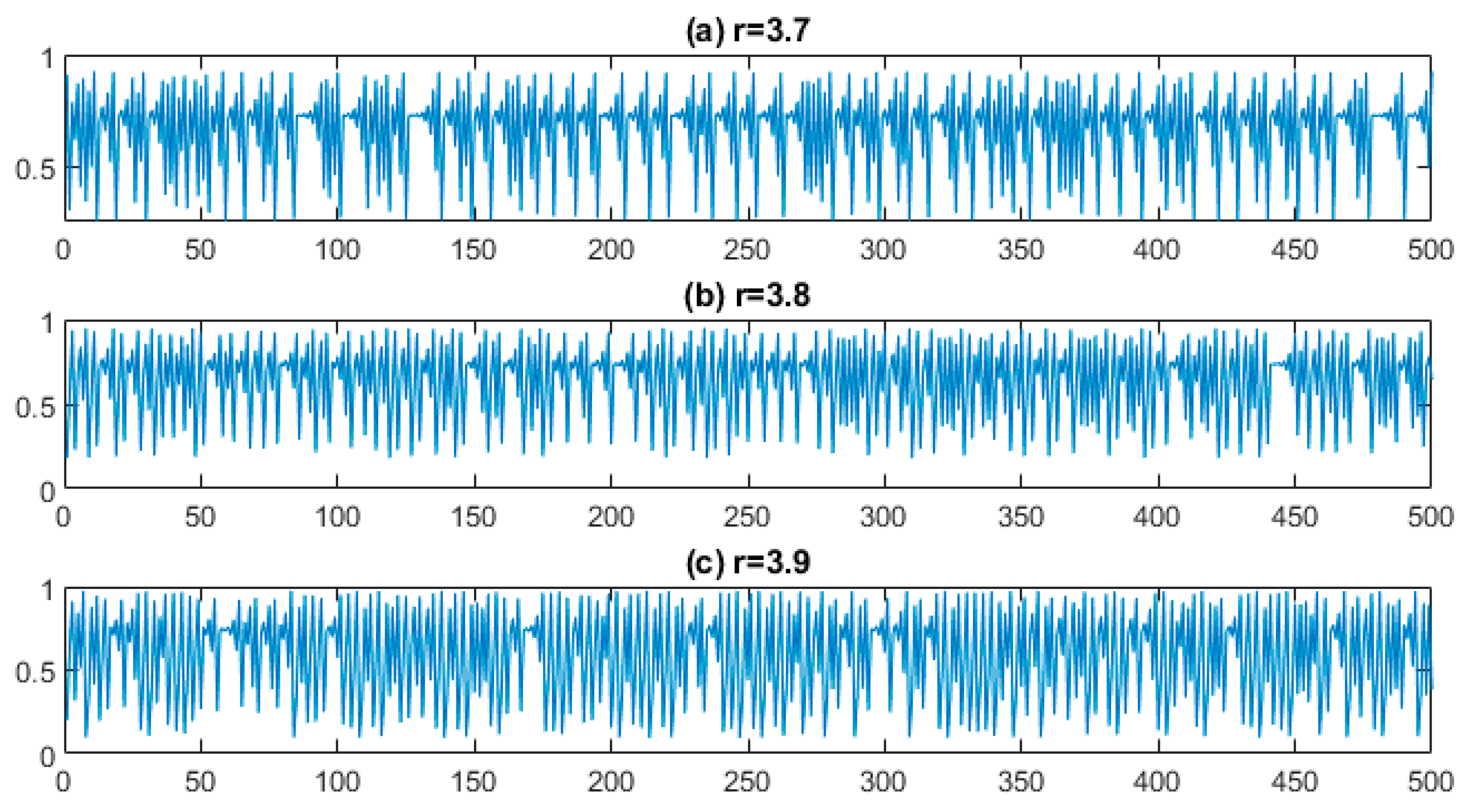 Entropy 25 01494 g005