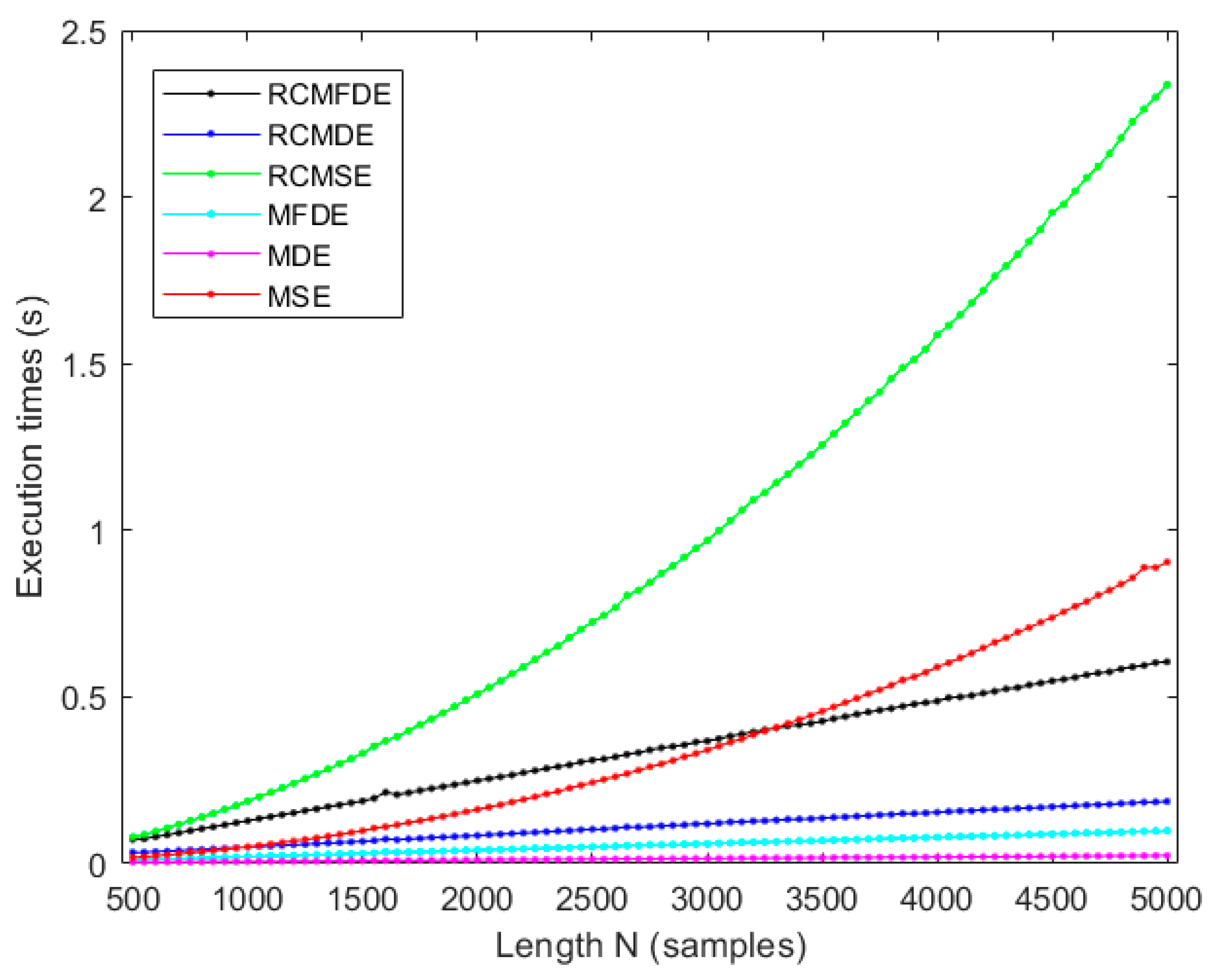 Entropy 25 01494 g009