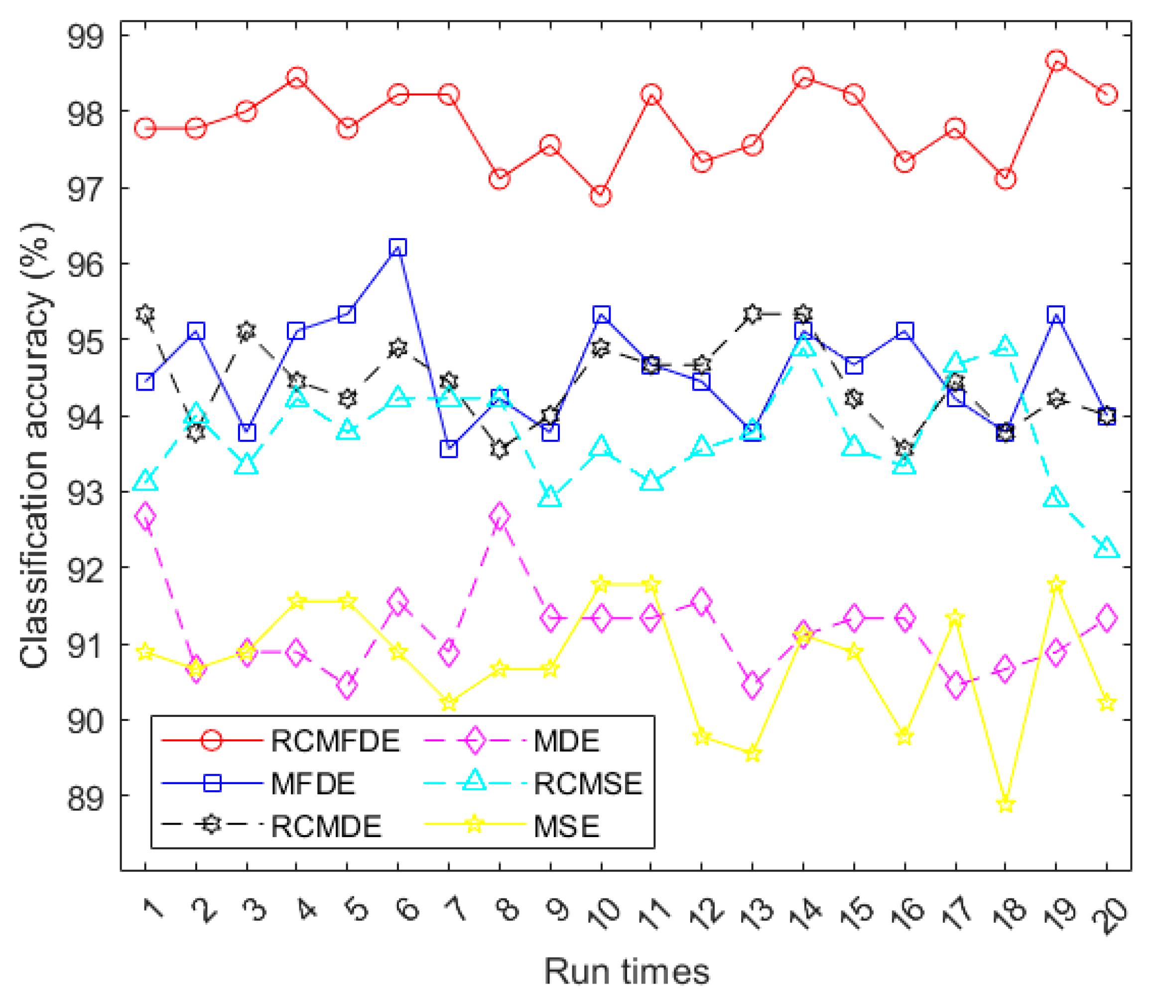 Entropy 25 01494 g015