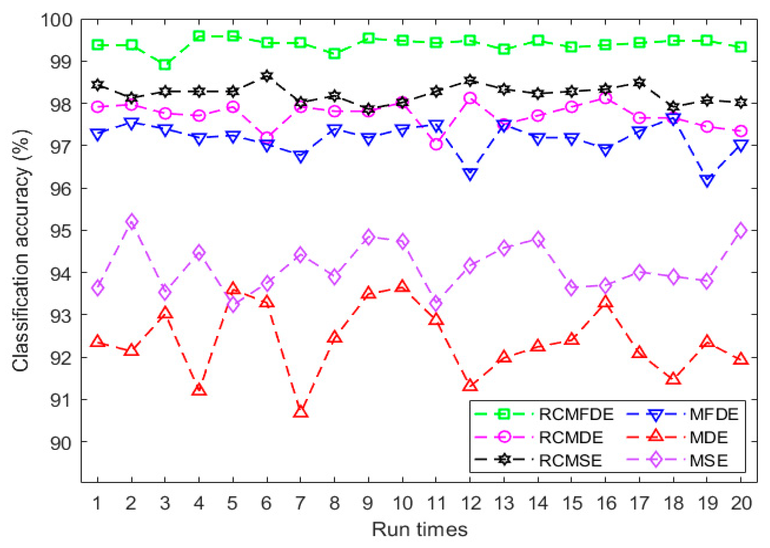 Entropy 25 01494 g016