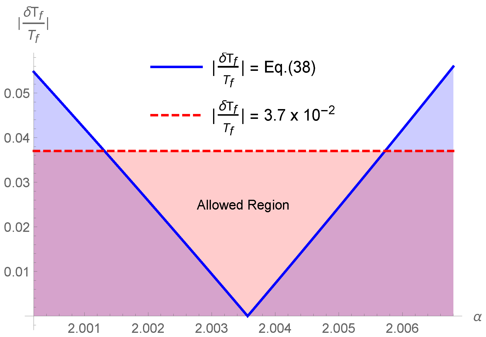 Entropy 25 01495 g001 Entropy 25 01495 g001