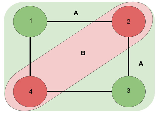 Principal Component Analysis and t-Distributed Stochastic Neighbor ...