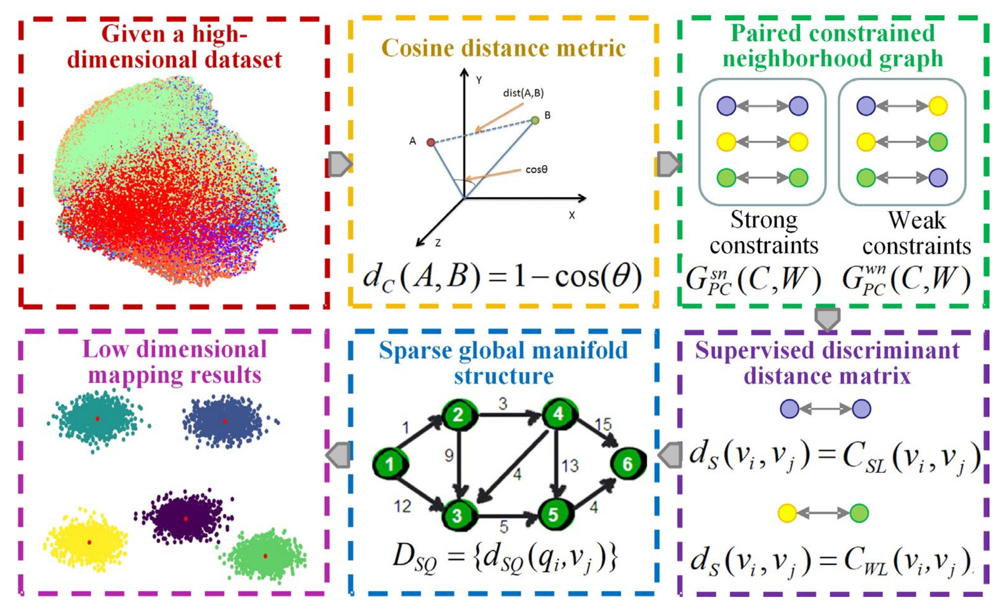 Entropy 25 01501 g002