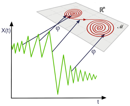 Amazon.co.jp: Topological Data Analysis for Scientific